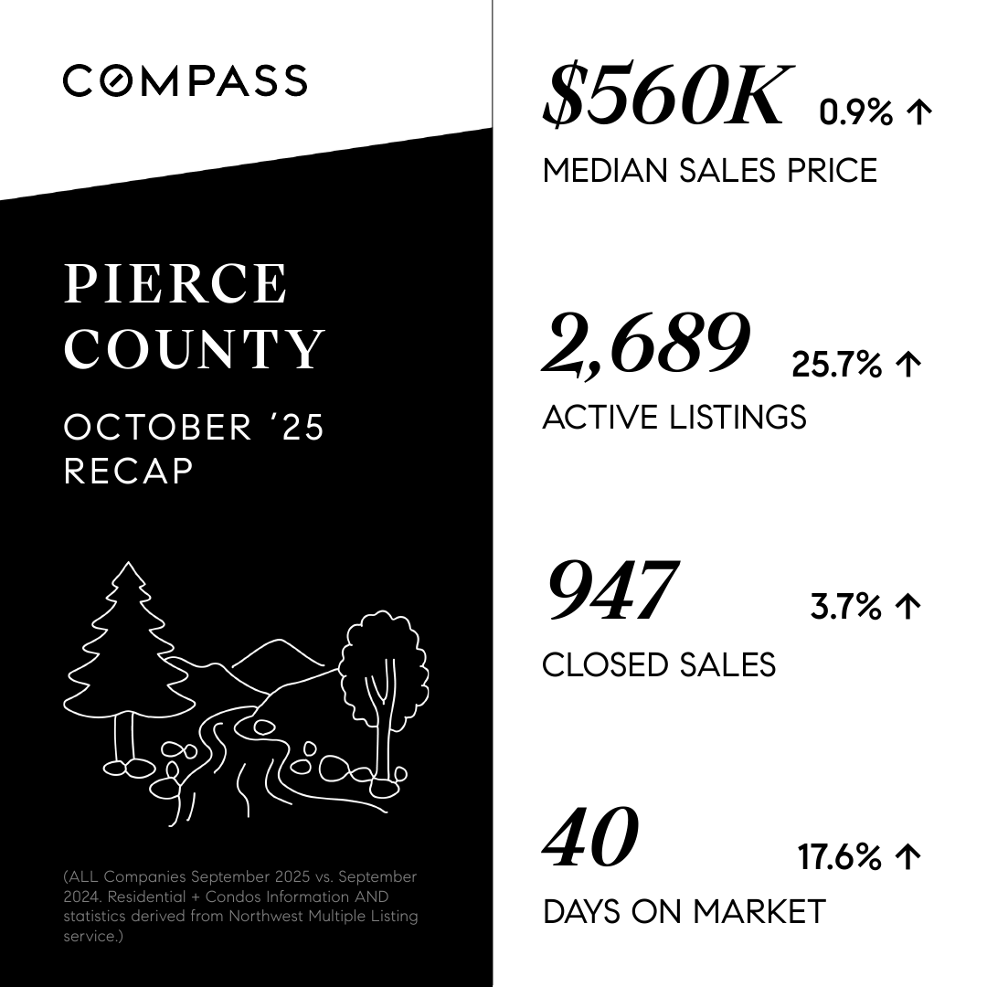 September-2025---Pierce-County---NW-Monthly-Market-Stats.png