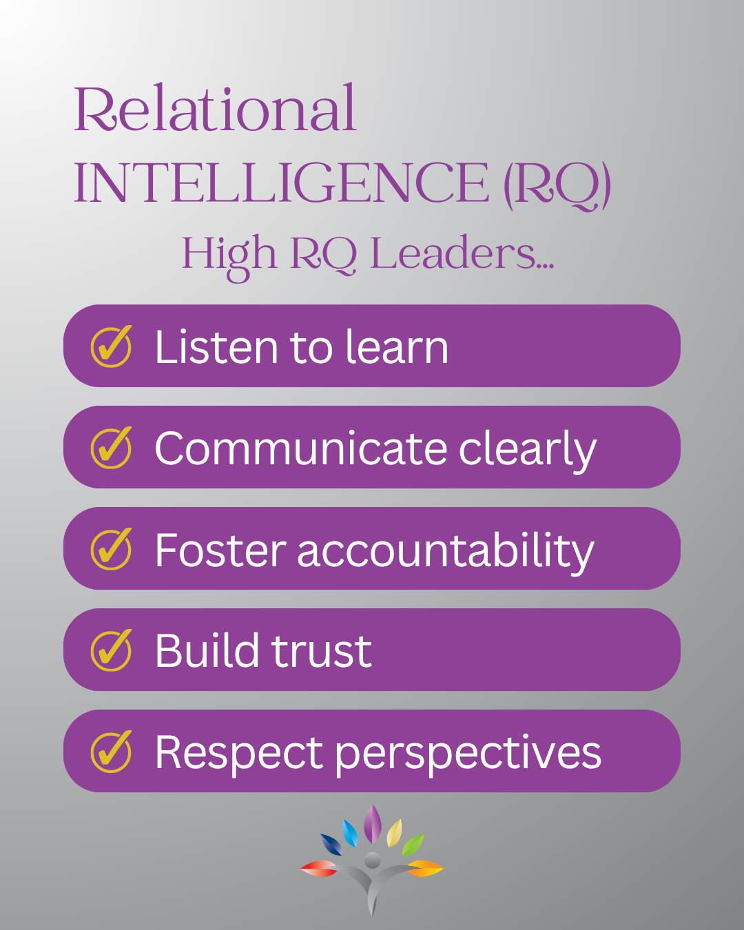 Relational Intelligence (RQ) is both the capacity and capability to create, nurture, and sustain high-quality connections. Just as IQ reflects intellectual capacity, RQ reflects your capacity to understand, navigate, and elevate relationships—especia