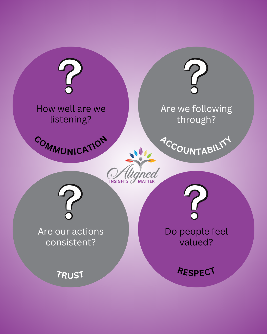 Strong organizations are built on strong relationships.

The CATR Theory™ reminds us that every healthy team is built on four essential pillars:

💬 Communication – Are we listening?
✔️ Accountability – Are we following through?
🤝 Trust – Are our ac