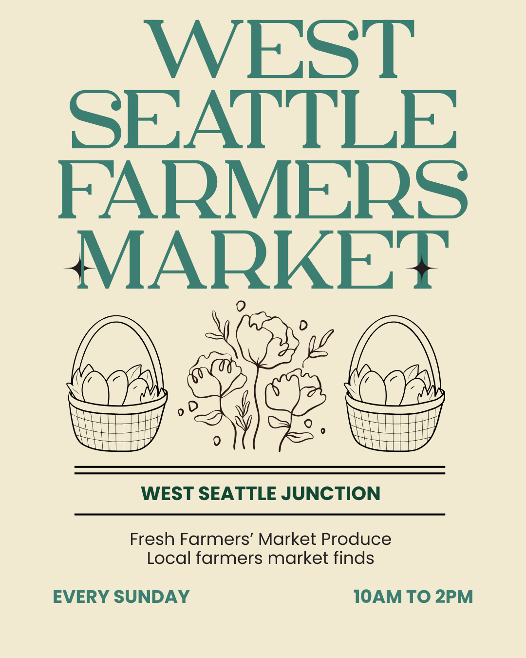 Poster for West Seattle Farmers Market featuring illustrations of baskets with produce and flowers, with details about location, schedule, and produce.
