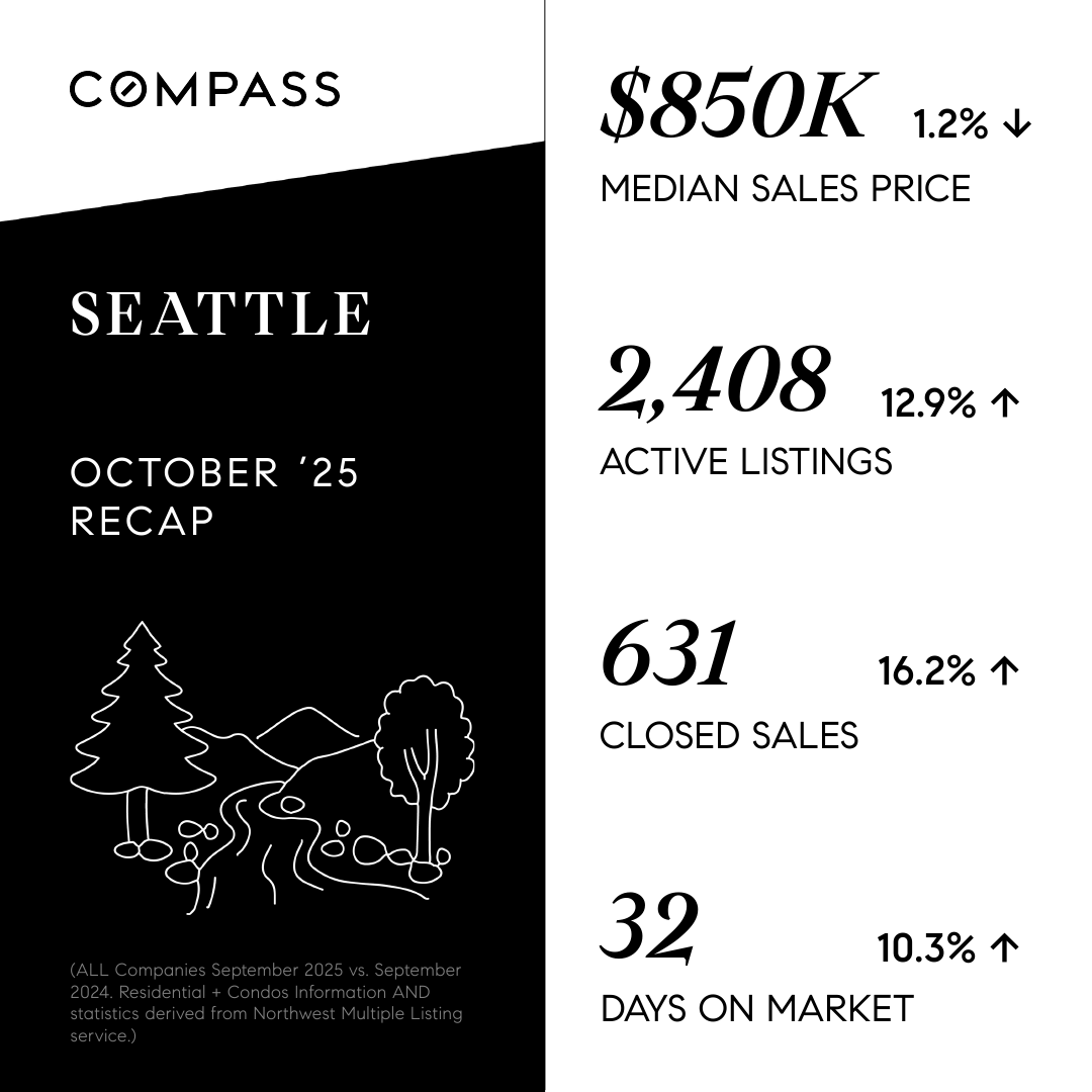 September-2025---Seattle---NW-Monthly-Market-Stats.png