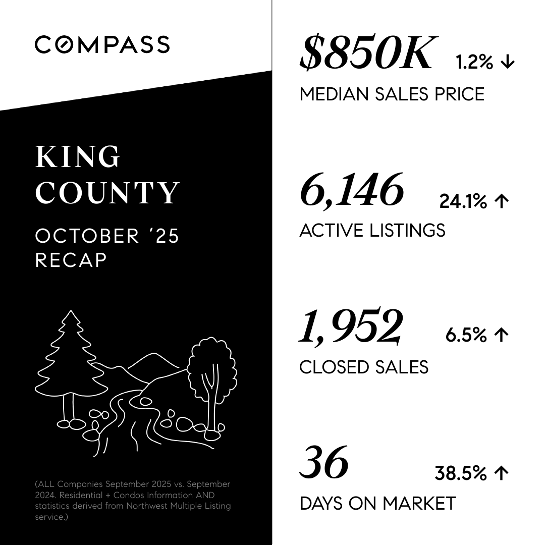 September-2025---King-County---NW-Monthly-Market-Stats.png
