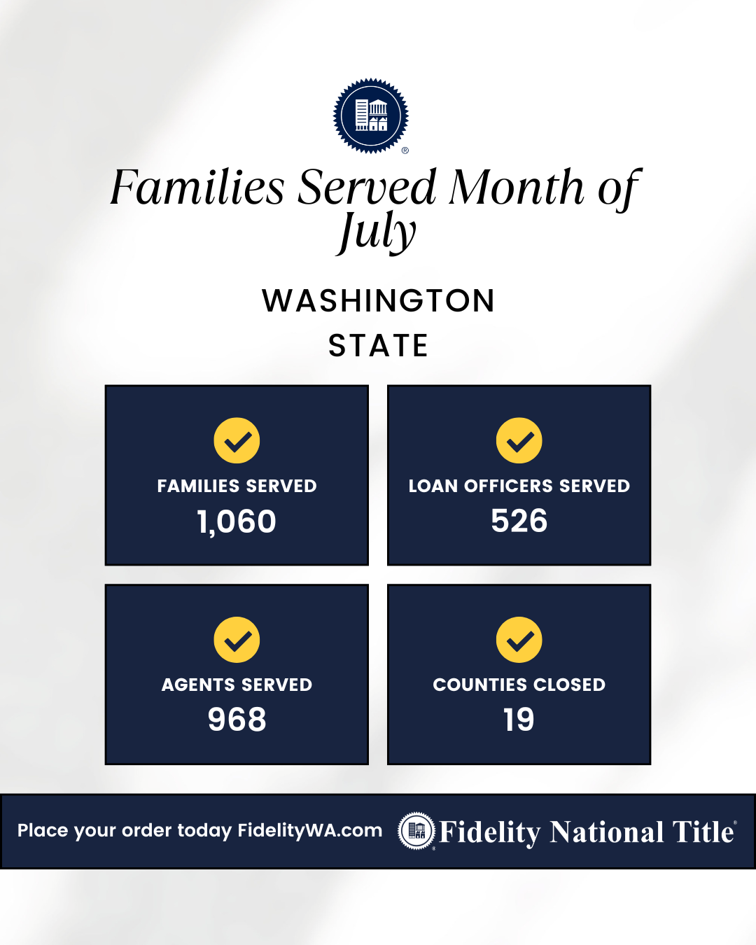 We Love STATS! For the month of June!
Families served: 1,163
Loan Officers served: 612
Agents served: 1,051
Counties closed: 26

Place your order today https://zurl.co/jkbSR
.
.
.
#LoveStats #FamiliesServed #LoanOfficers #AgentsServed #CountiesClosed
