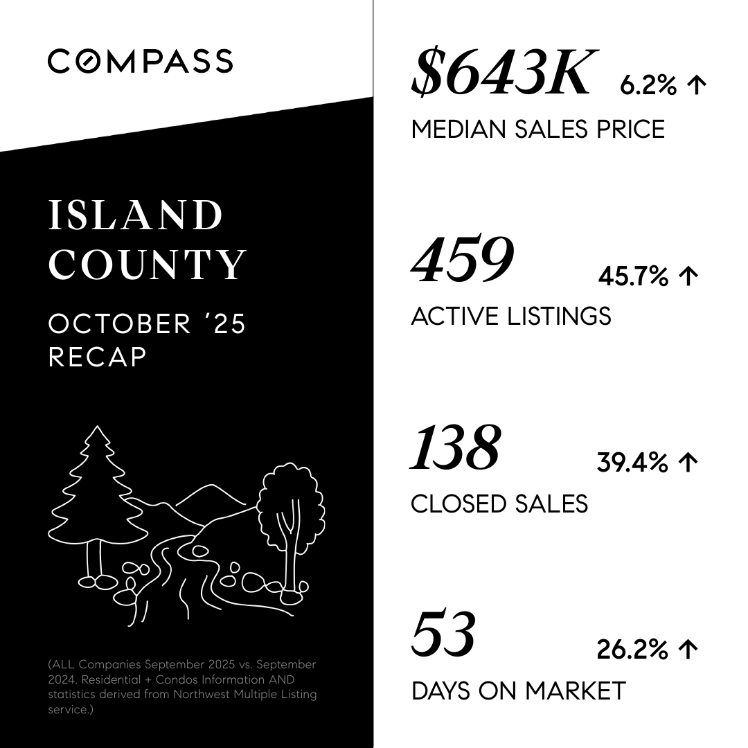 September-2025---Island-County---NW-Monthly-Market-Stats.png