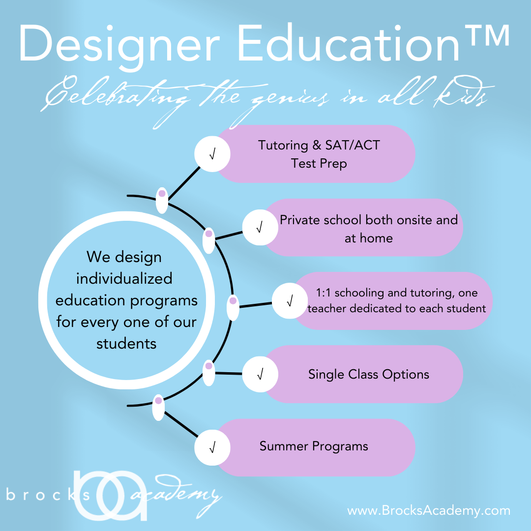 An infographic titled "Designer Education" with a subtitle "Celebrating the genius in all Kids." It features a central circle with the message "We design individualized education programs for every one of our students," connected to five smaller circ