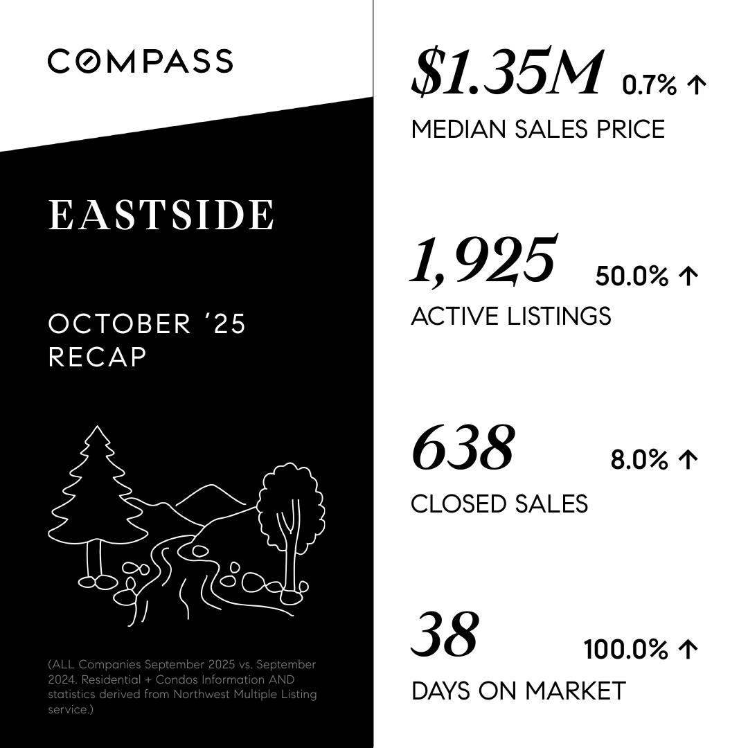 September-2025---Eastside---NW-Monthly-Market-Stats.png