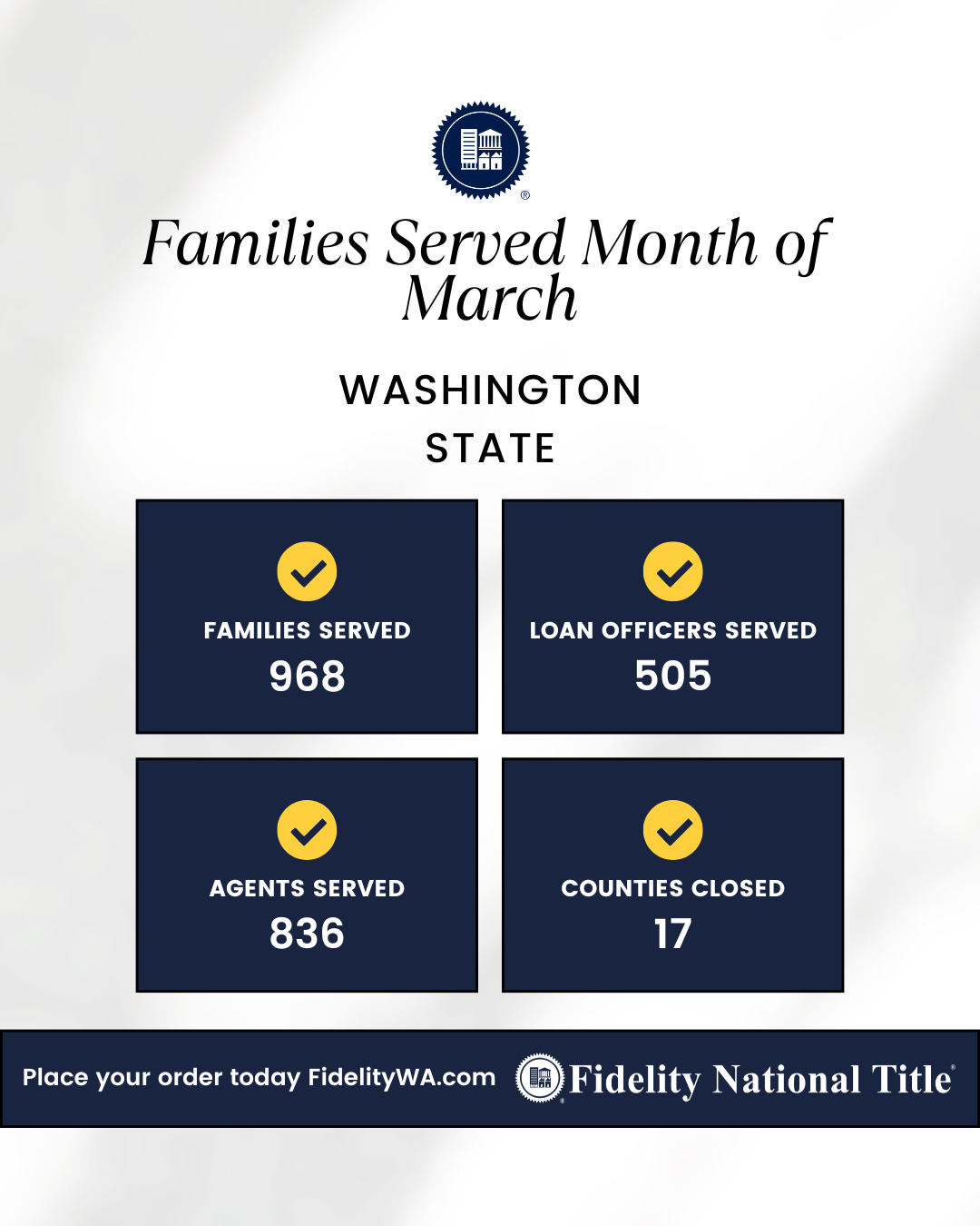 We Love STATS! For the month of March!
Families served: XXX
Loan Officers served: XXX
Agents served: XXX
Counties closed: XX

Place your order today https://zurl.co/R7H0
.
.
.
#LoveStats #FamiliesServed #LoanOfficers #AgentsServed #CountiesClosed #Fi