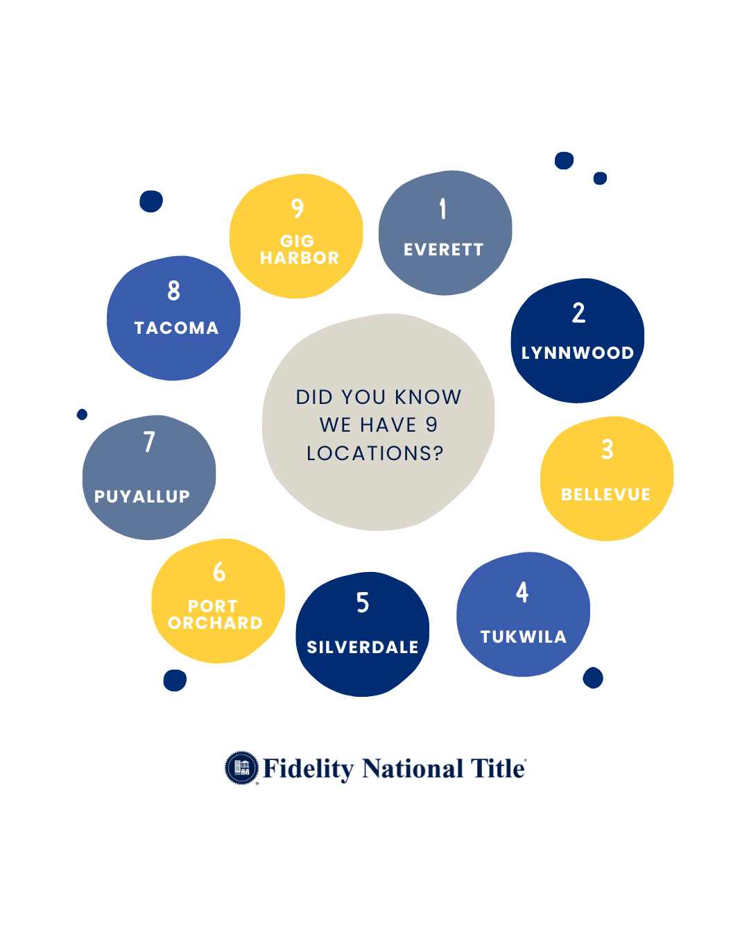 Did you know?
We have 9 locations ready to help you with all your Title & Escrow needs!

Come see us today!

✅Bellevue
✅ Everett
✅ Gig Harbor
✅ Lynnwood
✅ Port Orchard
✅ Puyallup
✅ Silverdale
✅ Tacoma
✅ Tukwila
.
.
.
#TitleInsuranceProtection #SafeHo