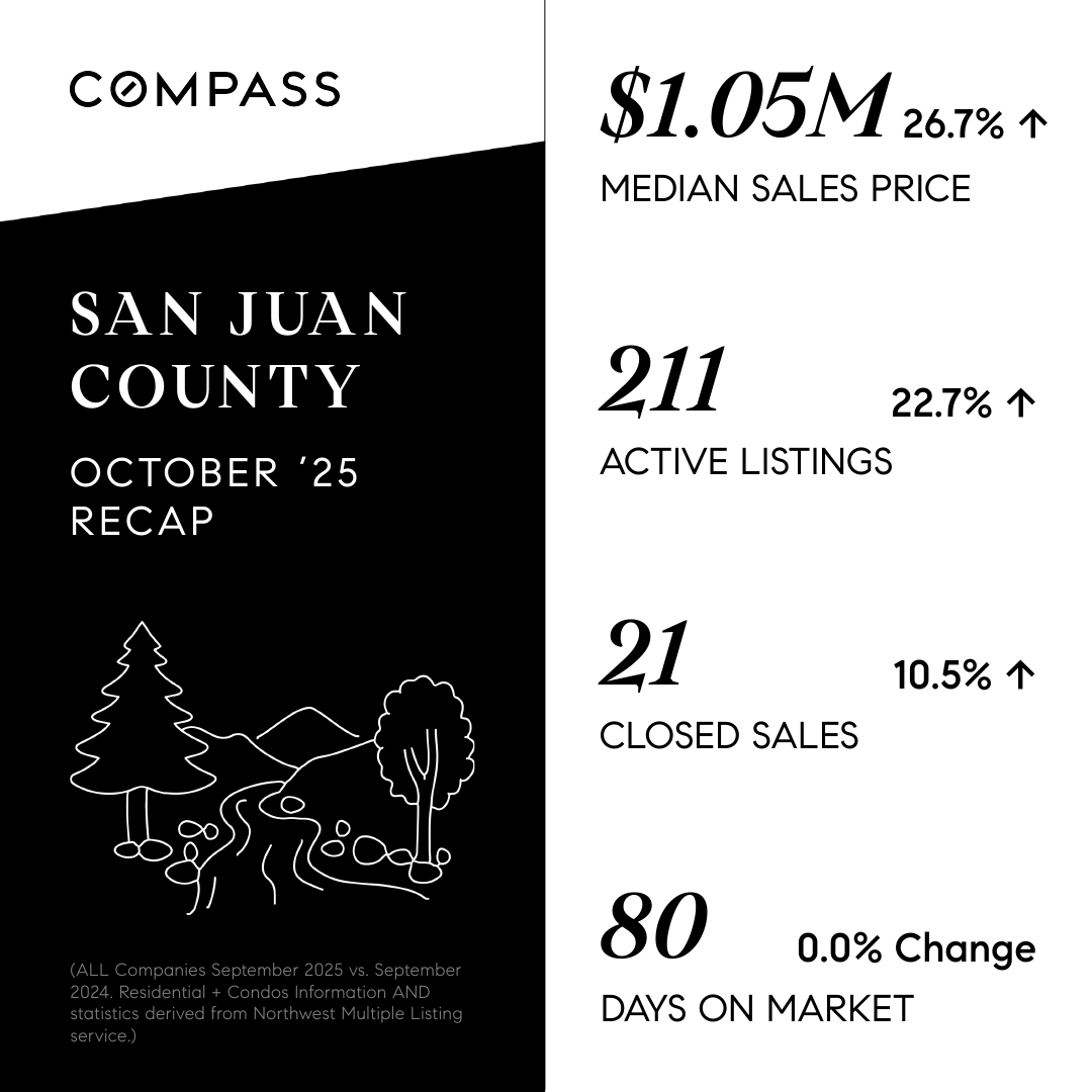 September-2025---San-Juan-County---NW-Monthly-Market-Stats.png