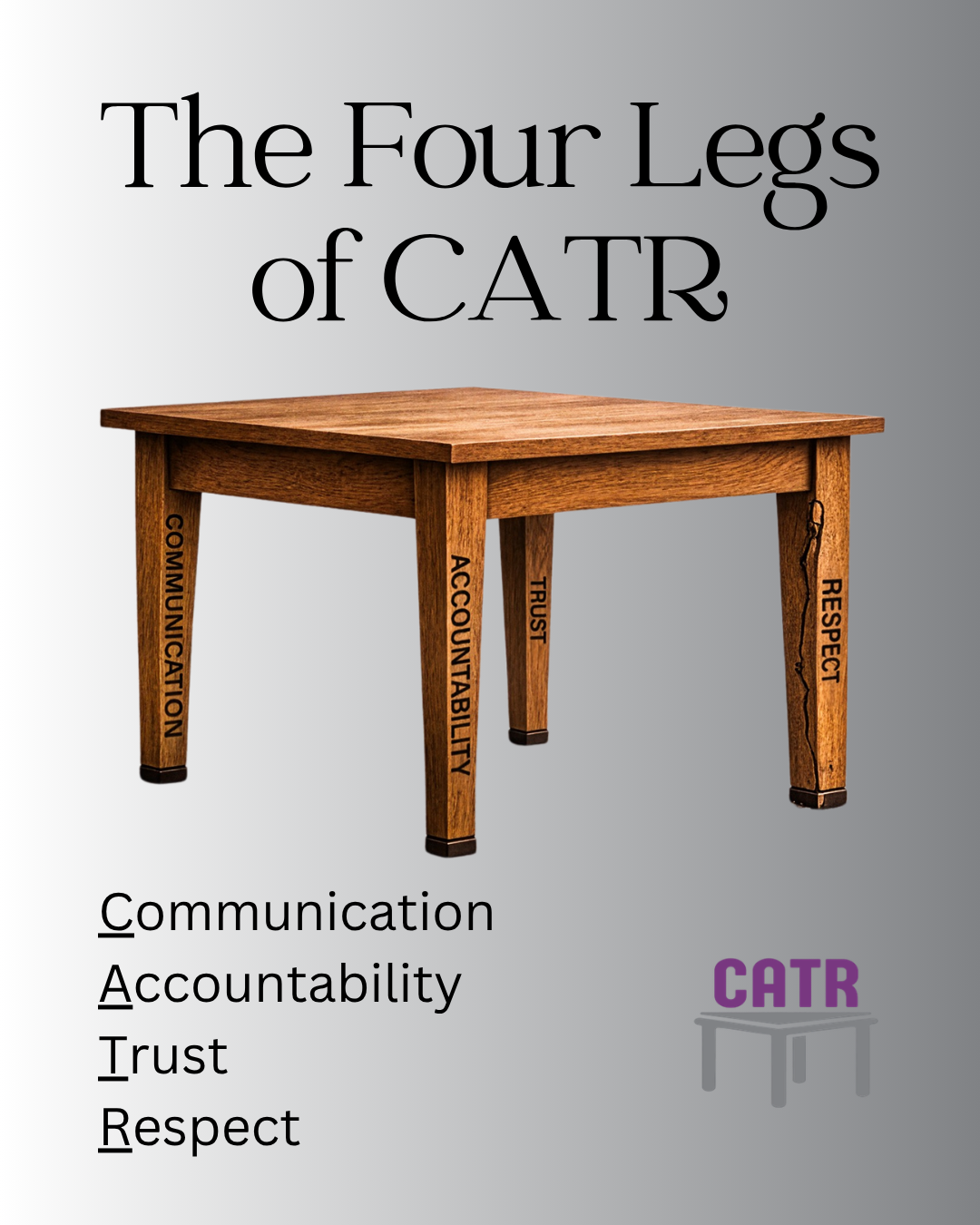 Every strong relationship stands on four essential foundations. The CATR Theory is built on four interconnected pillars: ✨ Communication – Creating clarity, understanding, and meaningful connection. 🤝 Accountability – Taking ownership of actions and