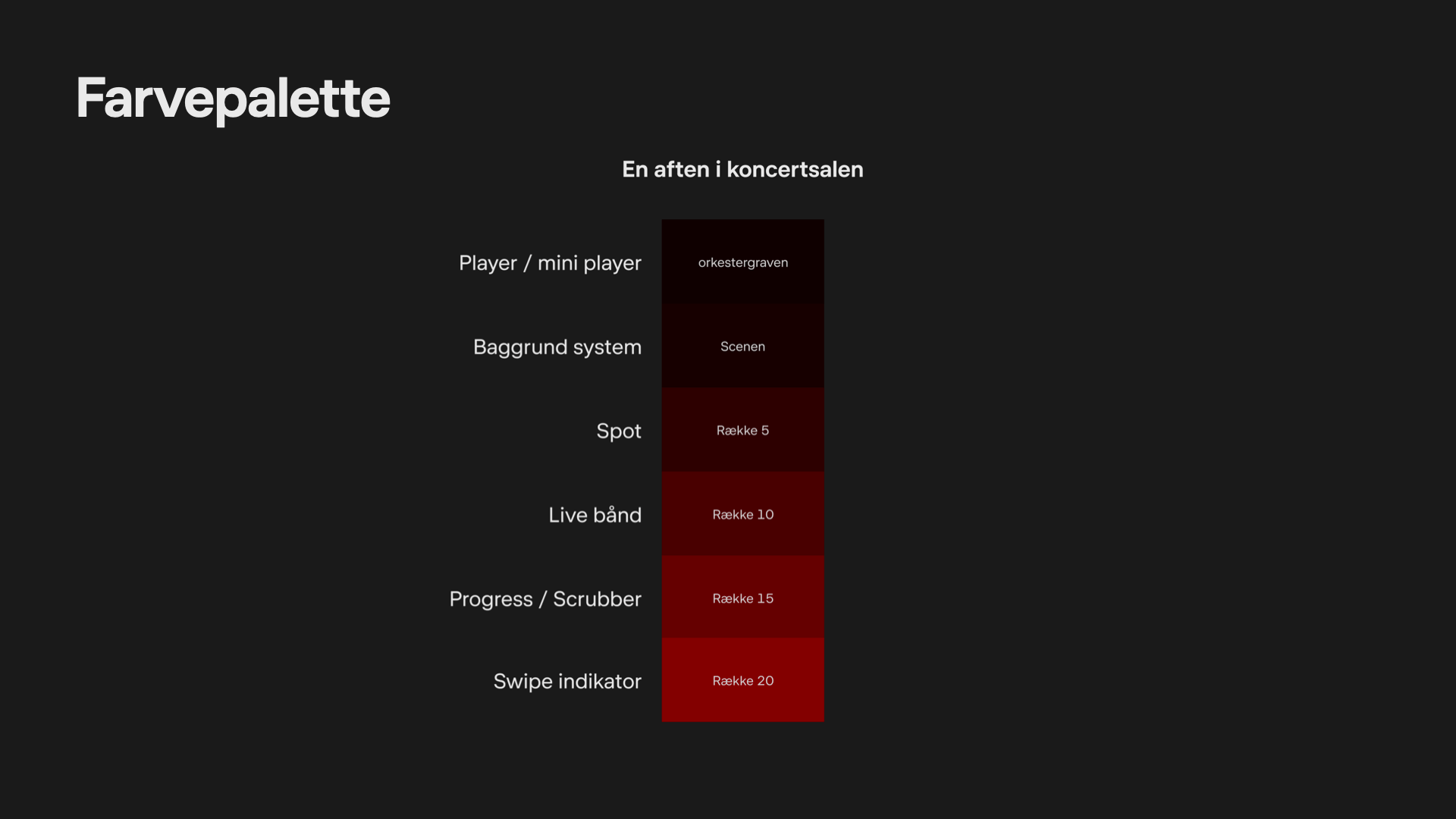 Efterfølgende er de enkelte farver justeret for at opnå den rette varme og balance mellem UI-farverne.