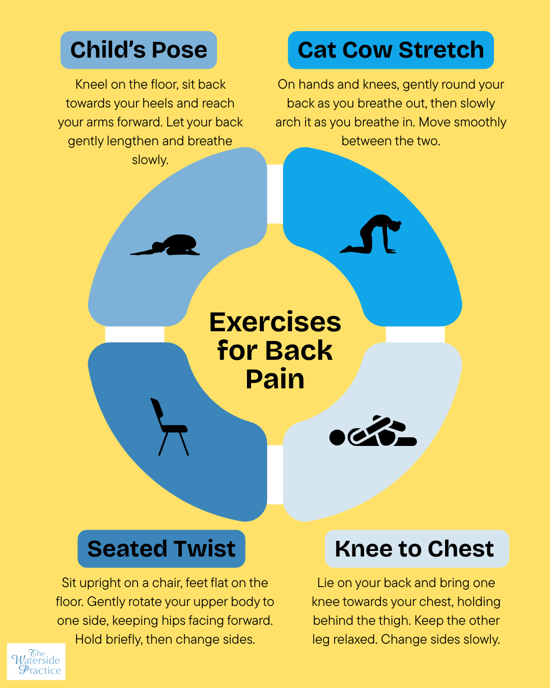 Managing Back Pain Flare Ups Over Christmas