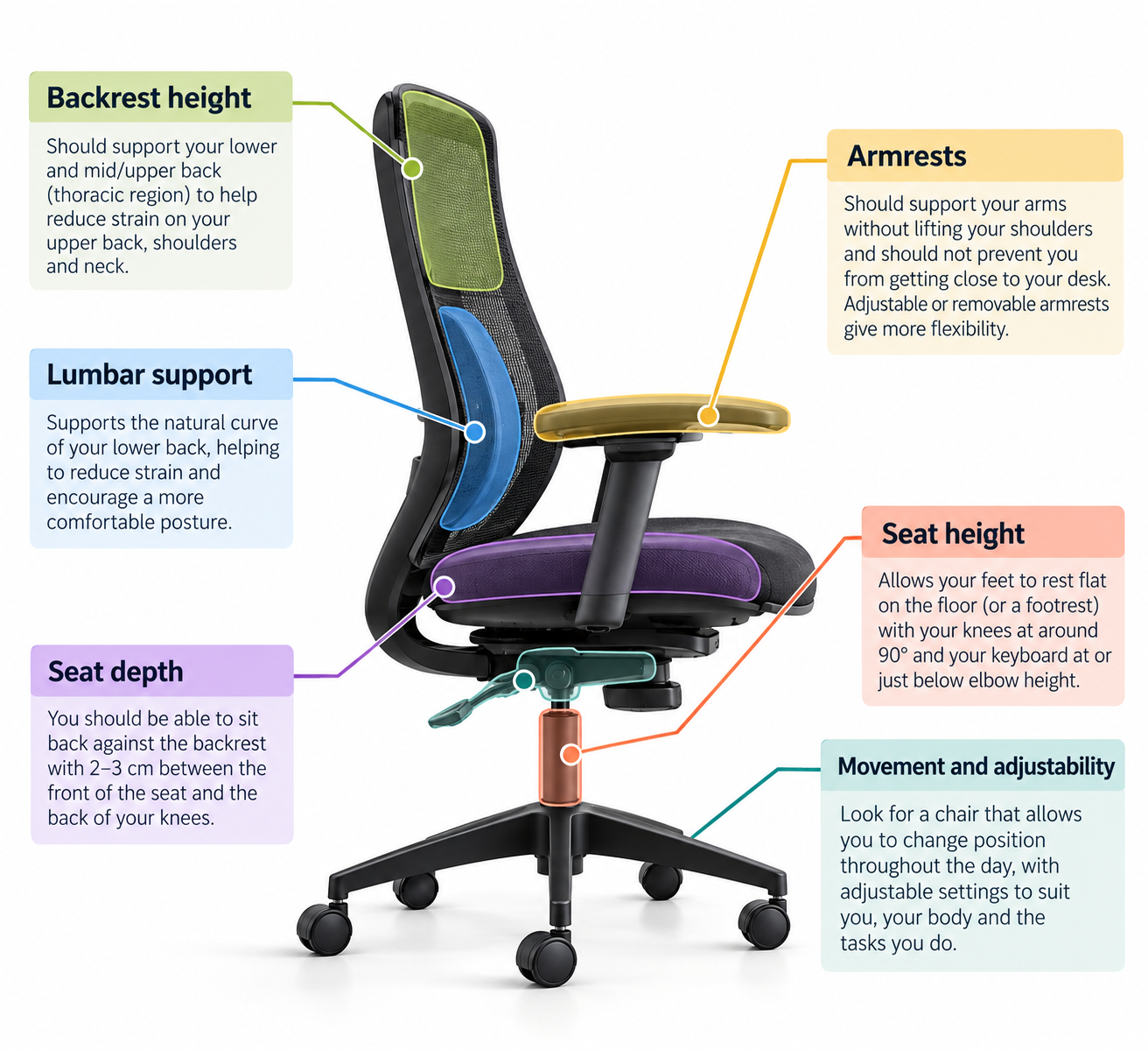 Does Your Desk Chair Really Work for You?