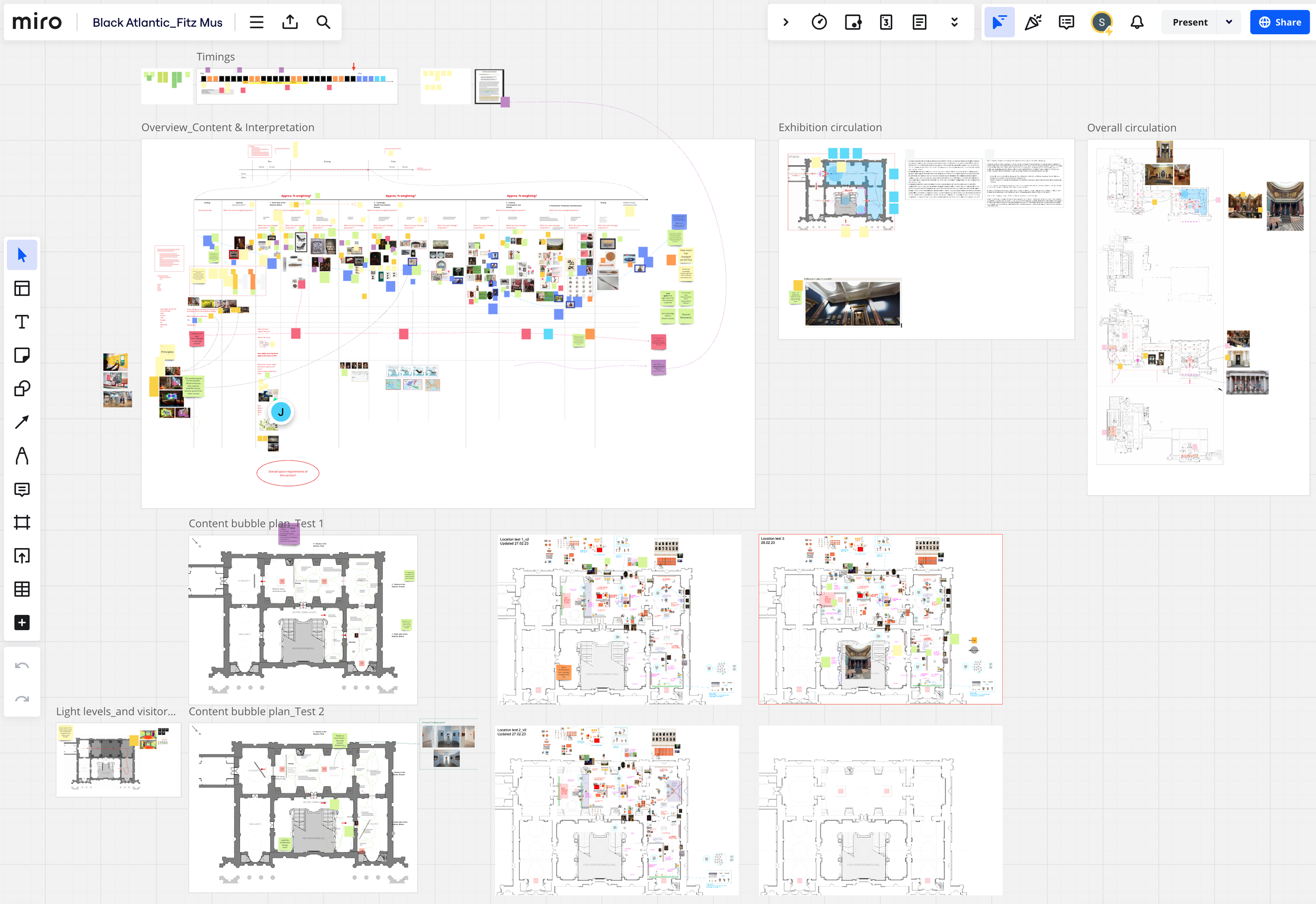 Overview of the Miro board workings