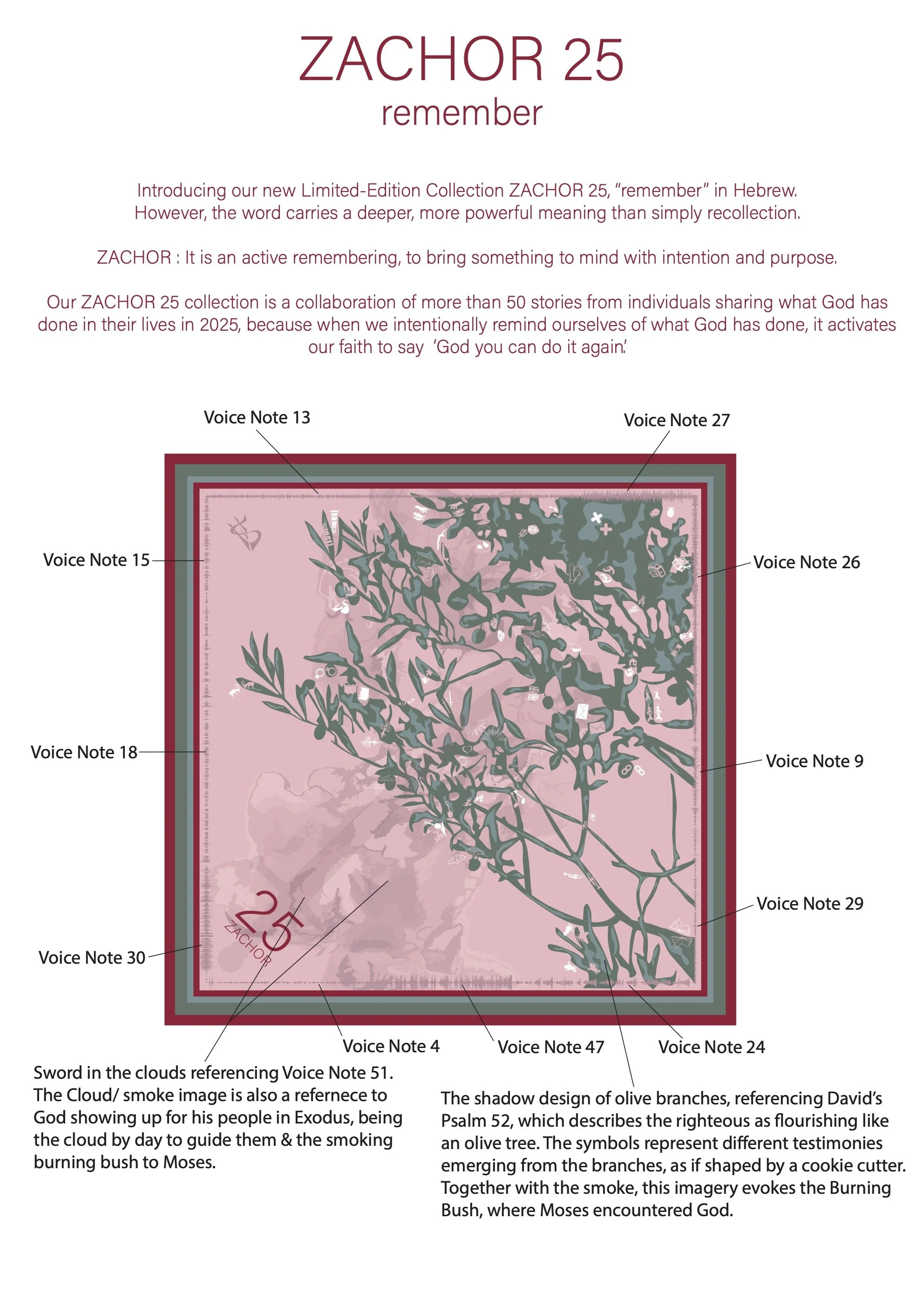 Zachor - diagram- webiste.jpg