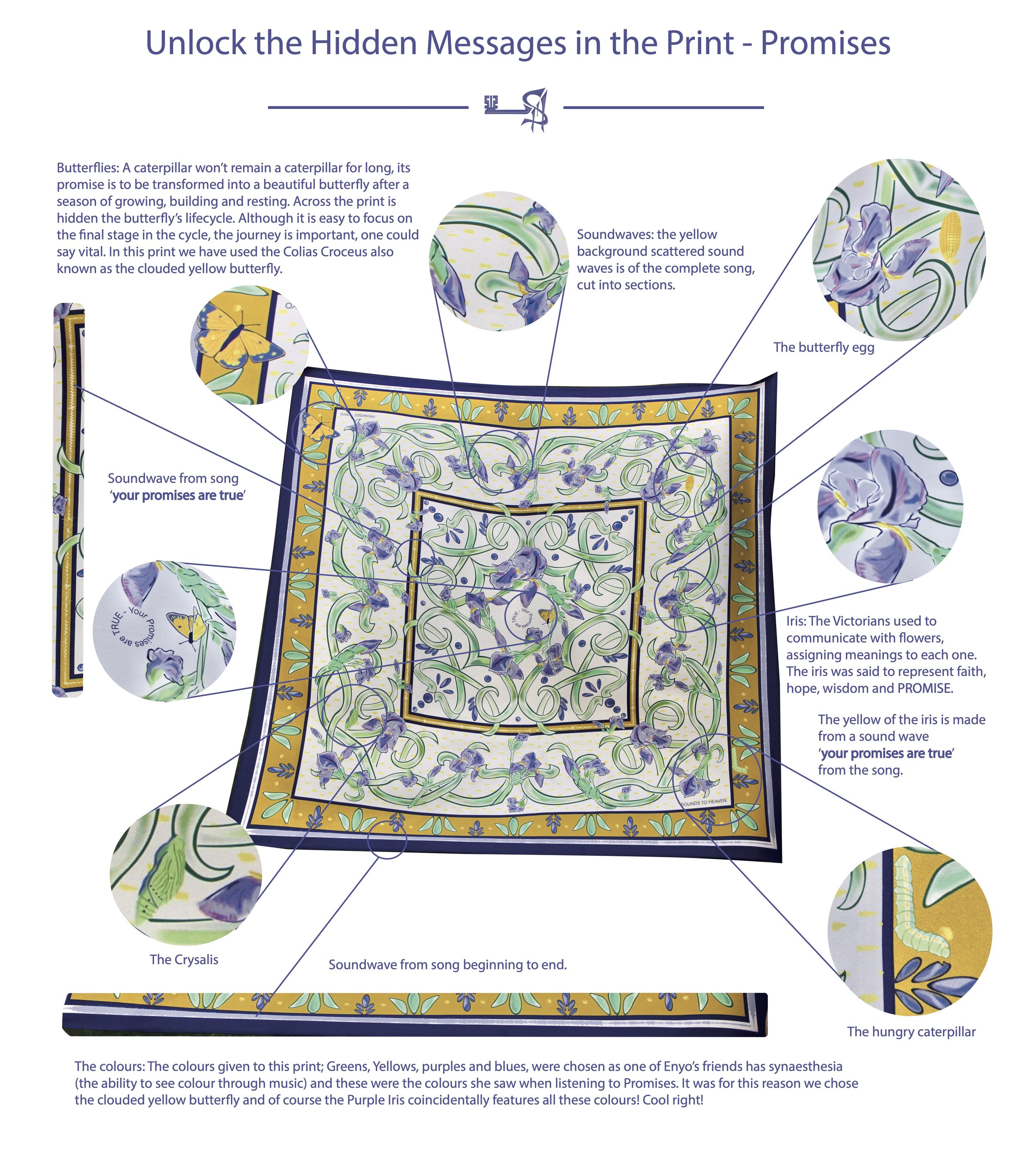 Promises- Print information- diagrams- scarf print.jpg