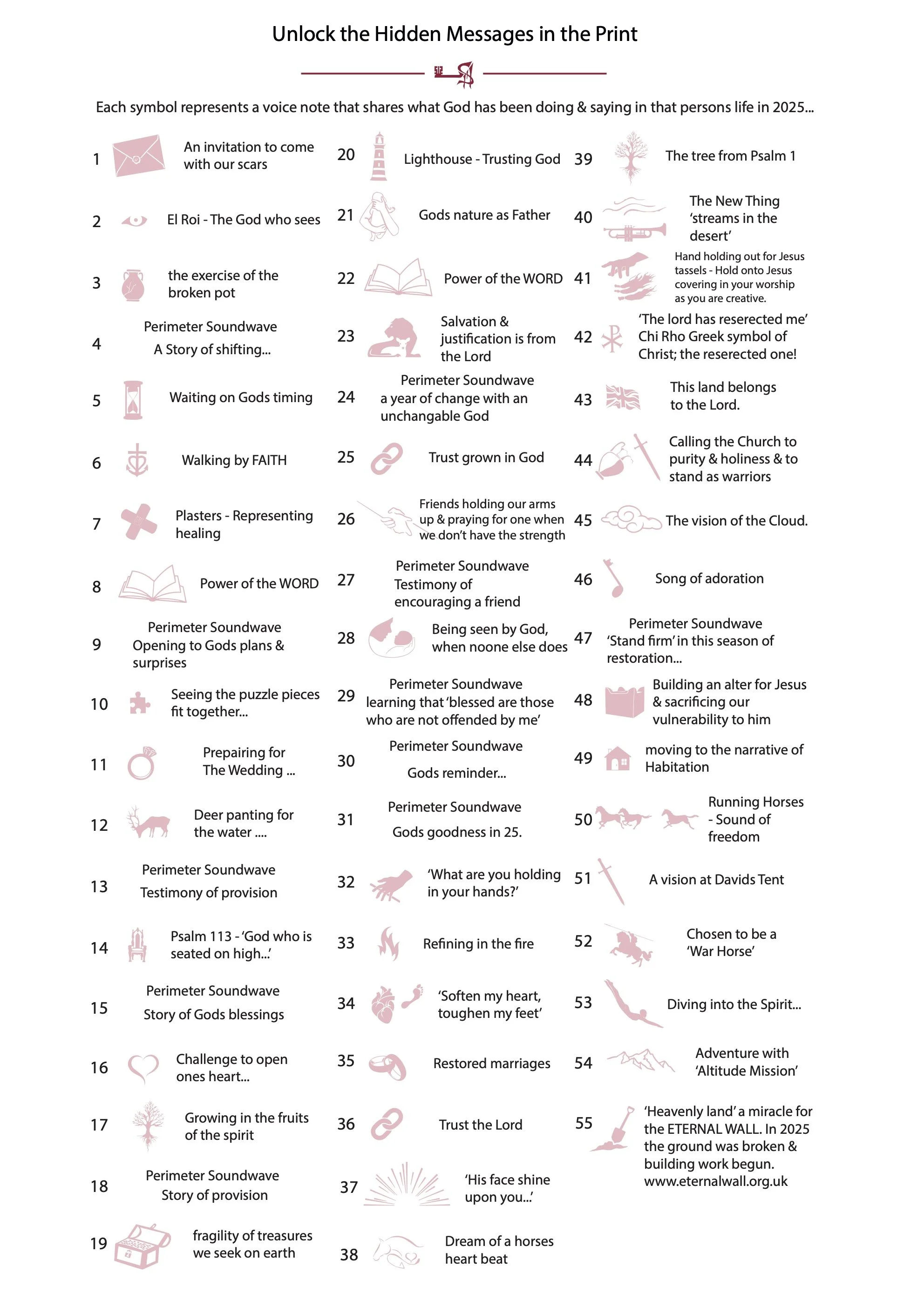 Zachor - diagram - numbering symbols.jpg