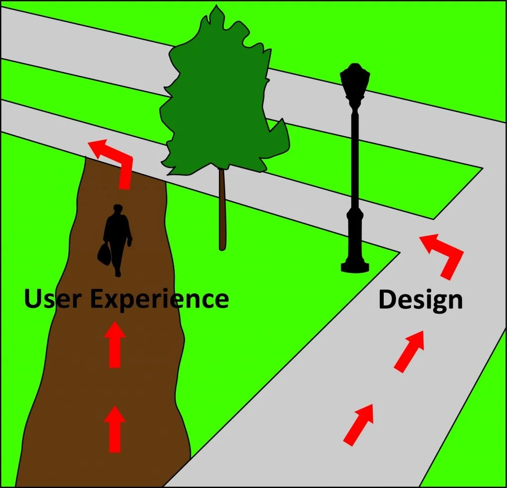 User Experience (UX)