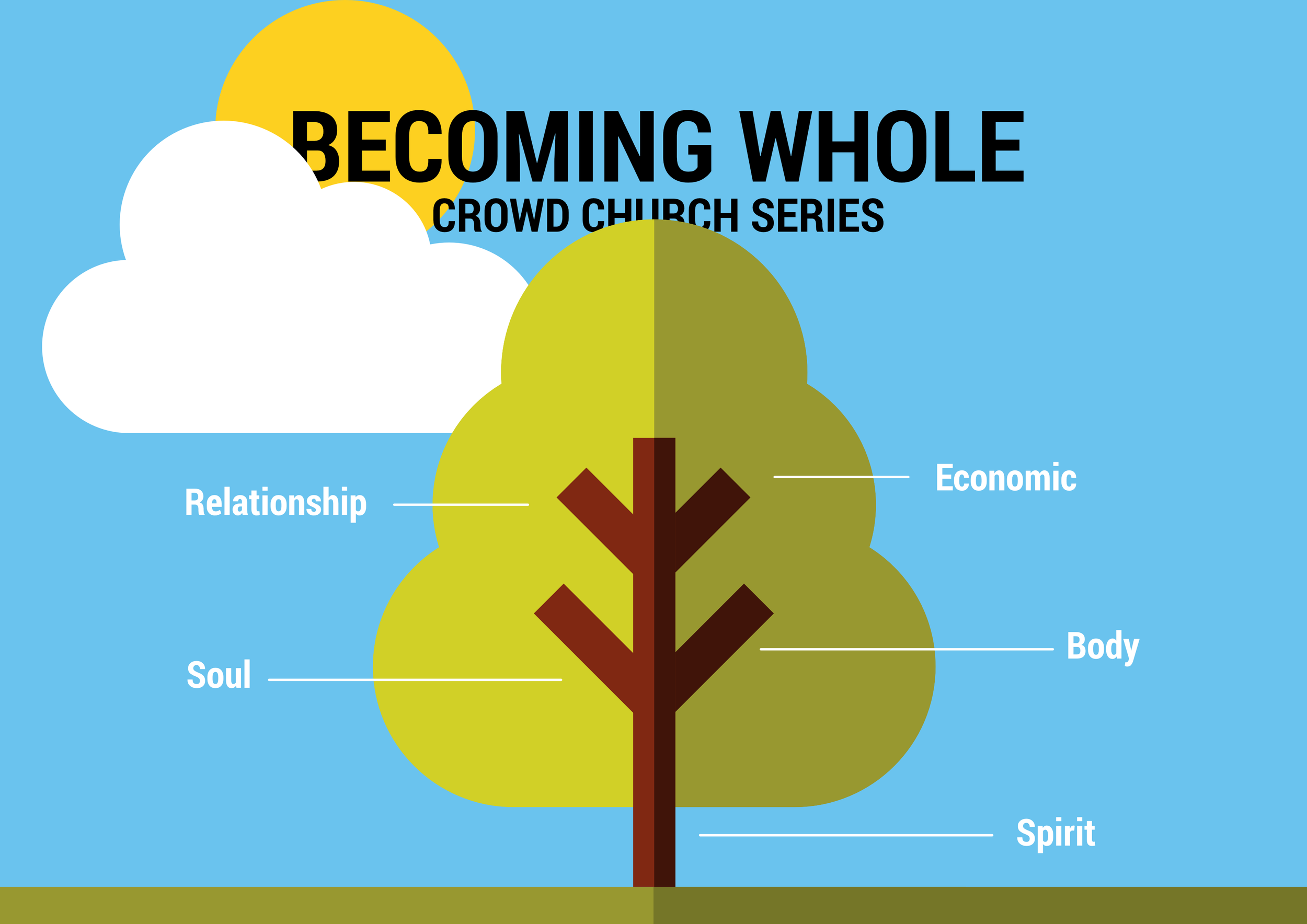  Becoming Whole Areas: Spirit, Soul, Body, Relationship & Economic 