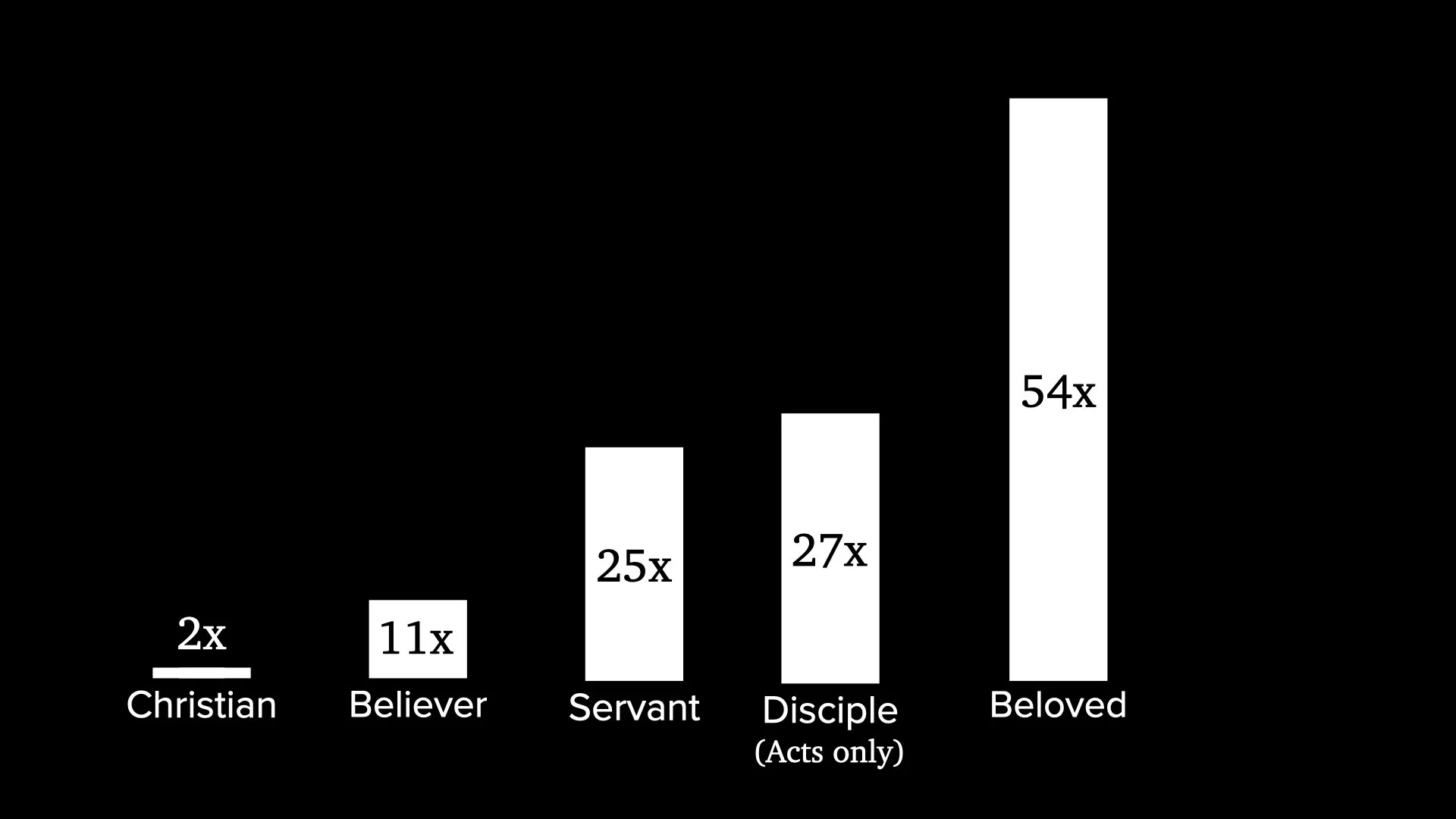 1 Peter 2.9.009.jpeg