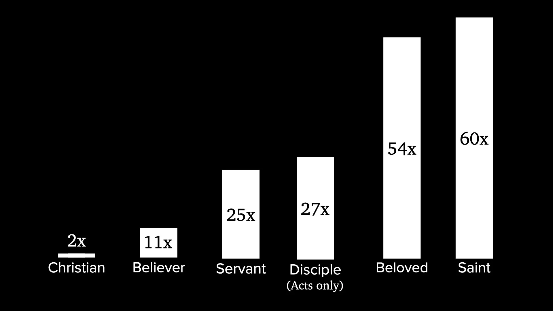 1 Peter 2.9.010.jpeg