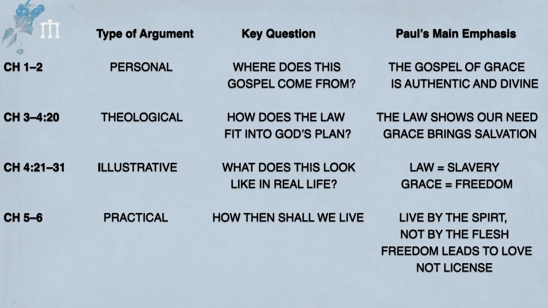 Galatians 5images.002.jpeg