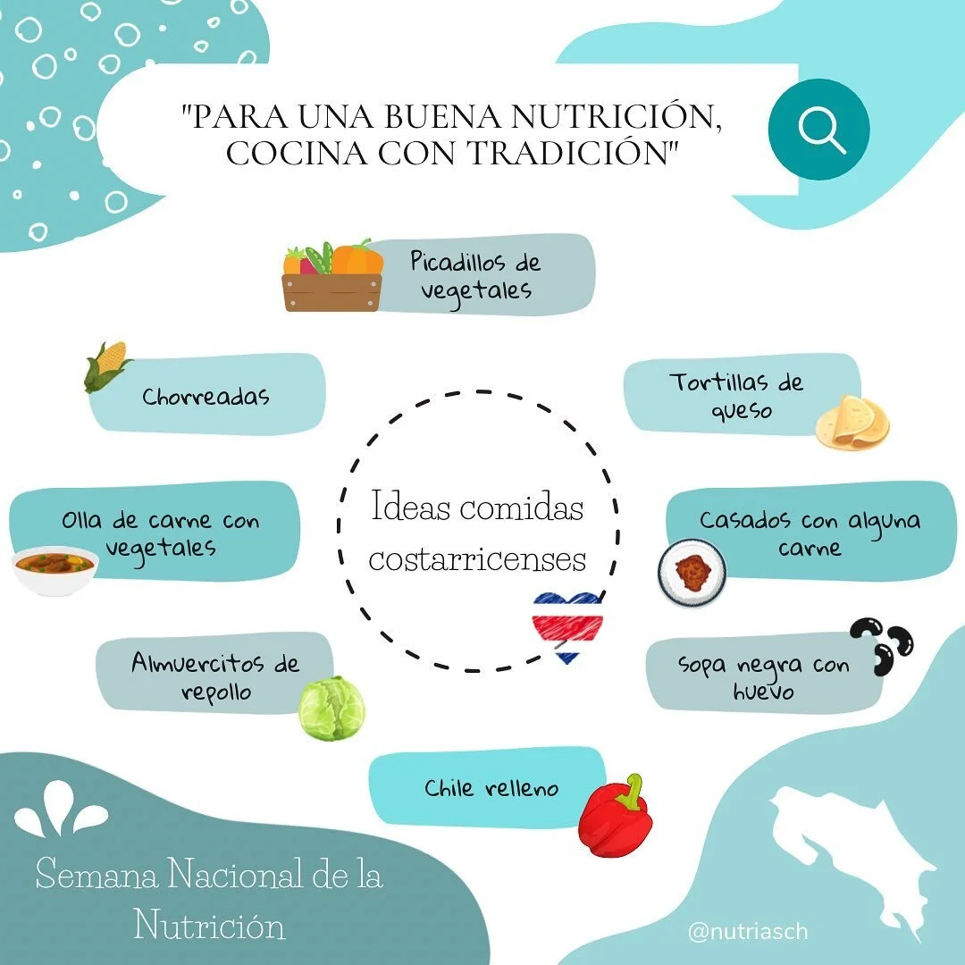Esta semana se celebra la Semana Nacional de la Nutrici&oacute;n, bajo el lema ➡️ &ldquo;Para una buena nutrici&oacute;n, cocina con tradici&oacute;n&rdquo; 

As&iacute; que el d&iacute;a de hoy les quiero compartir algunas ideas de platillos costarr