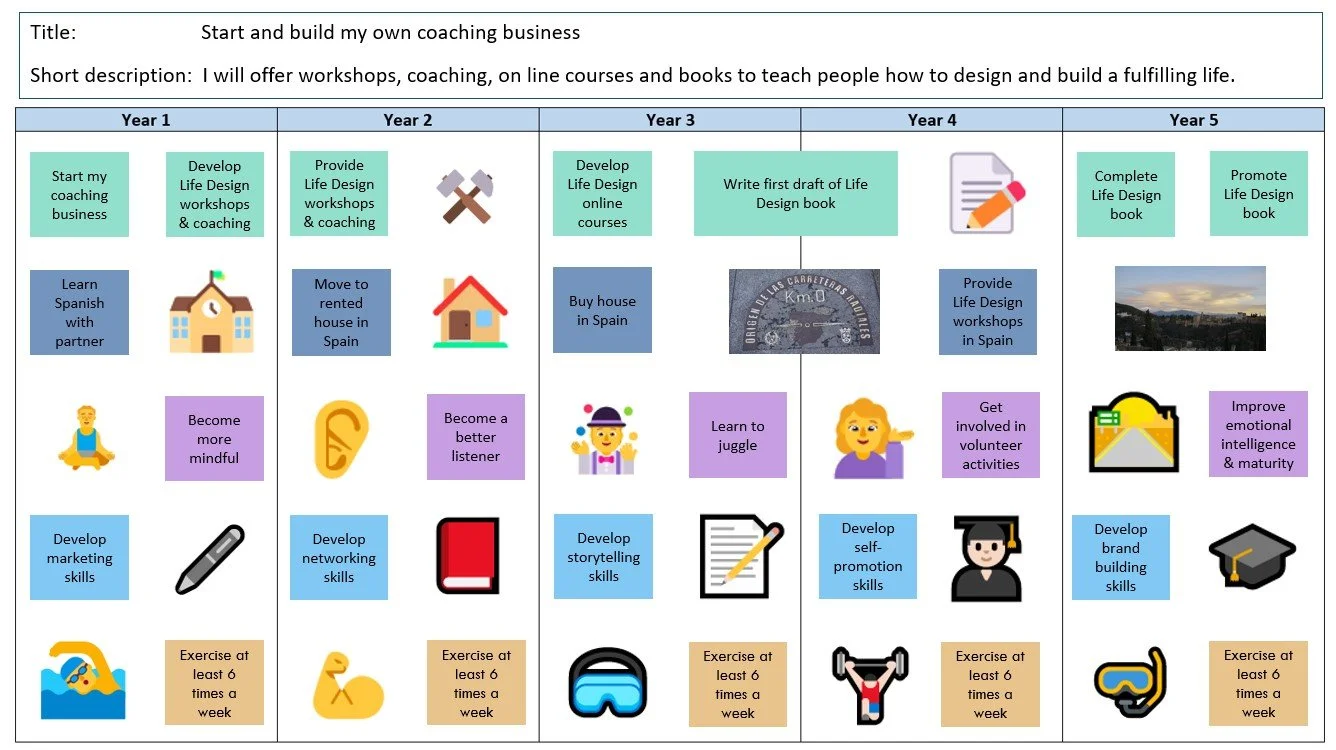 A3 Life Design — Design three paths for the next five years
