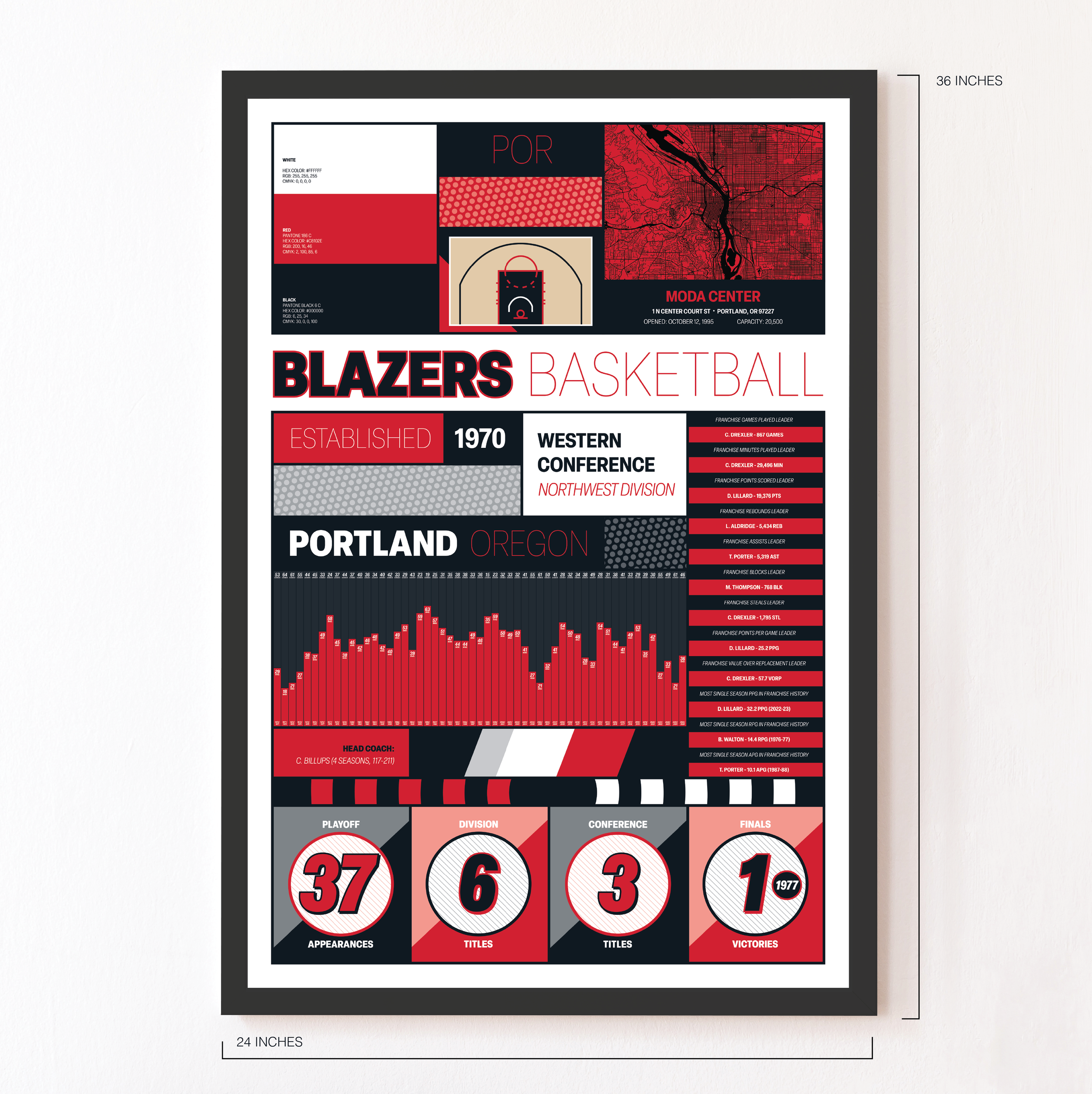 TRAILBLAZERS_MODERN_ICONOGRAPHY_MOCKUP_BUNDLE_24x36_Measurement.png