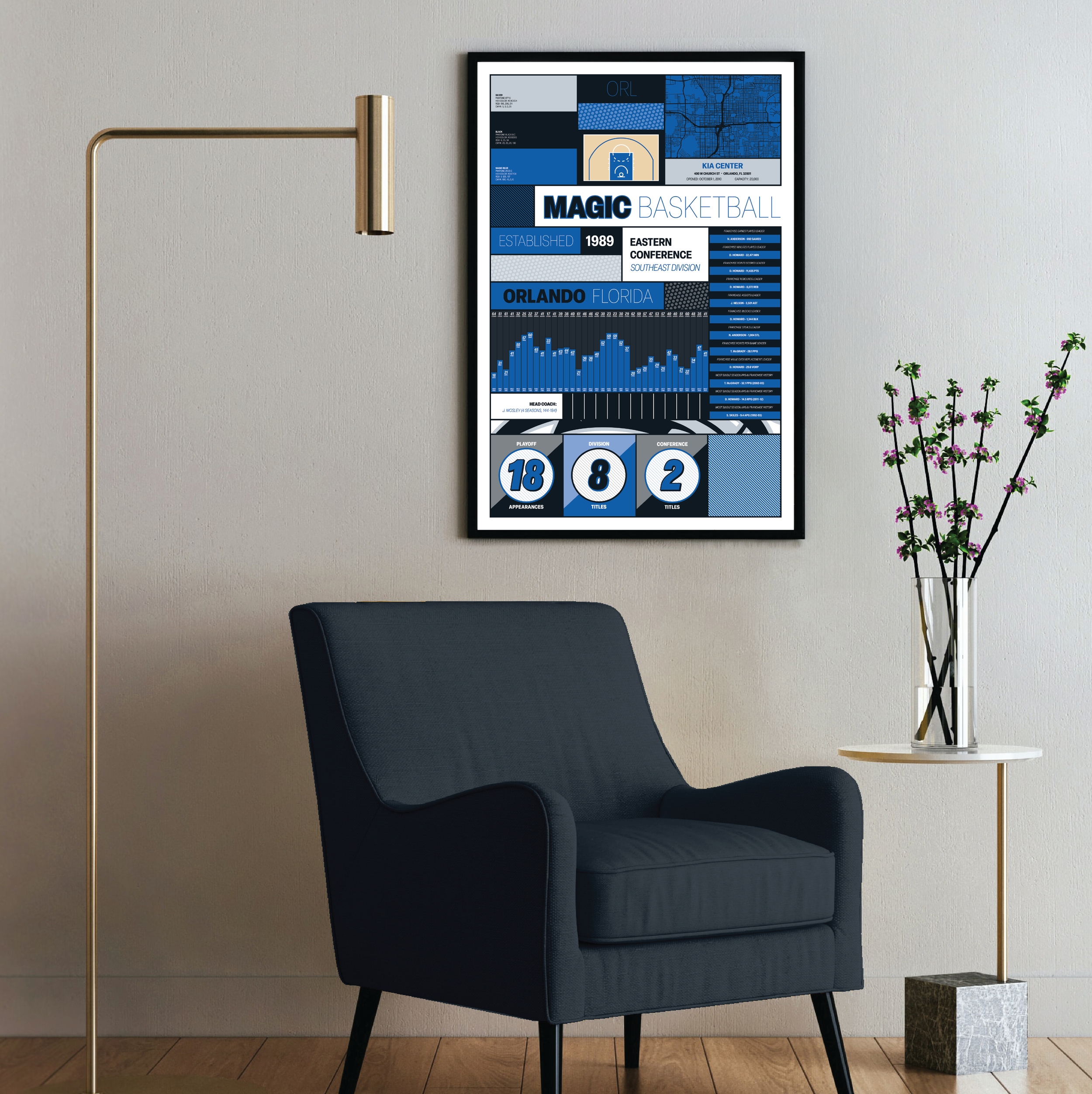 MAGIC_MODERN_ICONOGRAPHY_MOCKUP_BUNDLE_24x36_Mock2.png