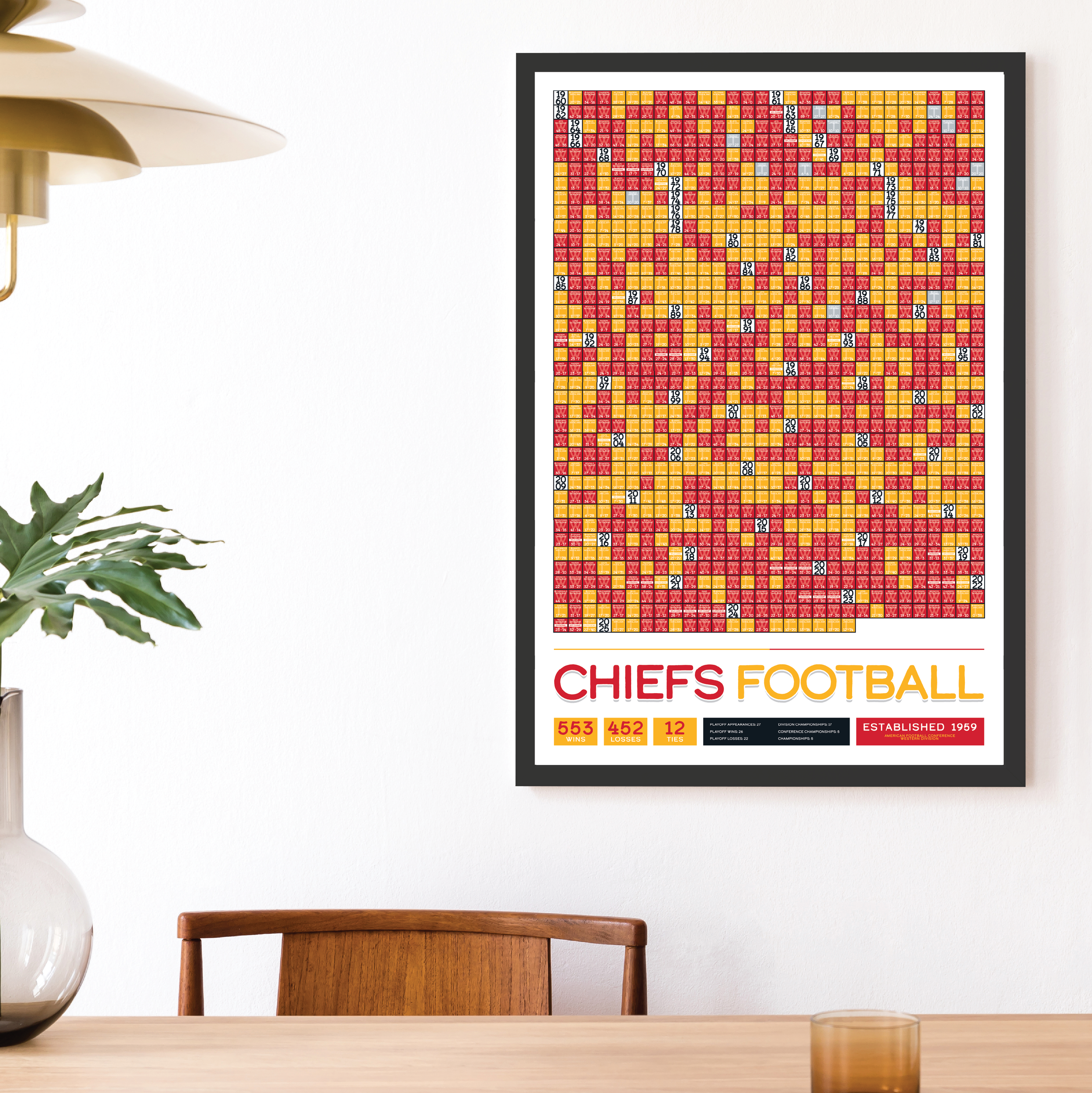 CHIEFS_EVERY_GAME_MOCKUP_BUNDLE_24x36_Mock.png