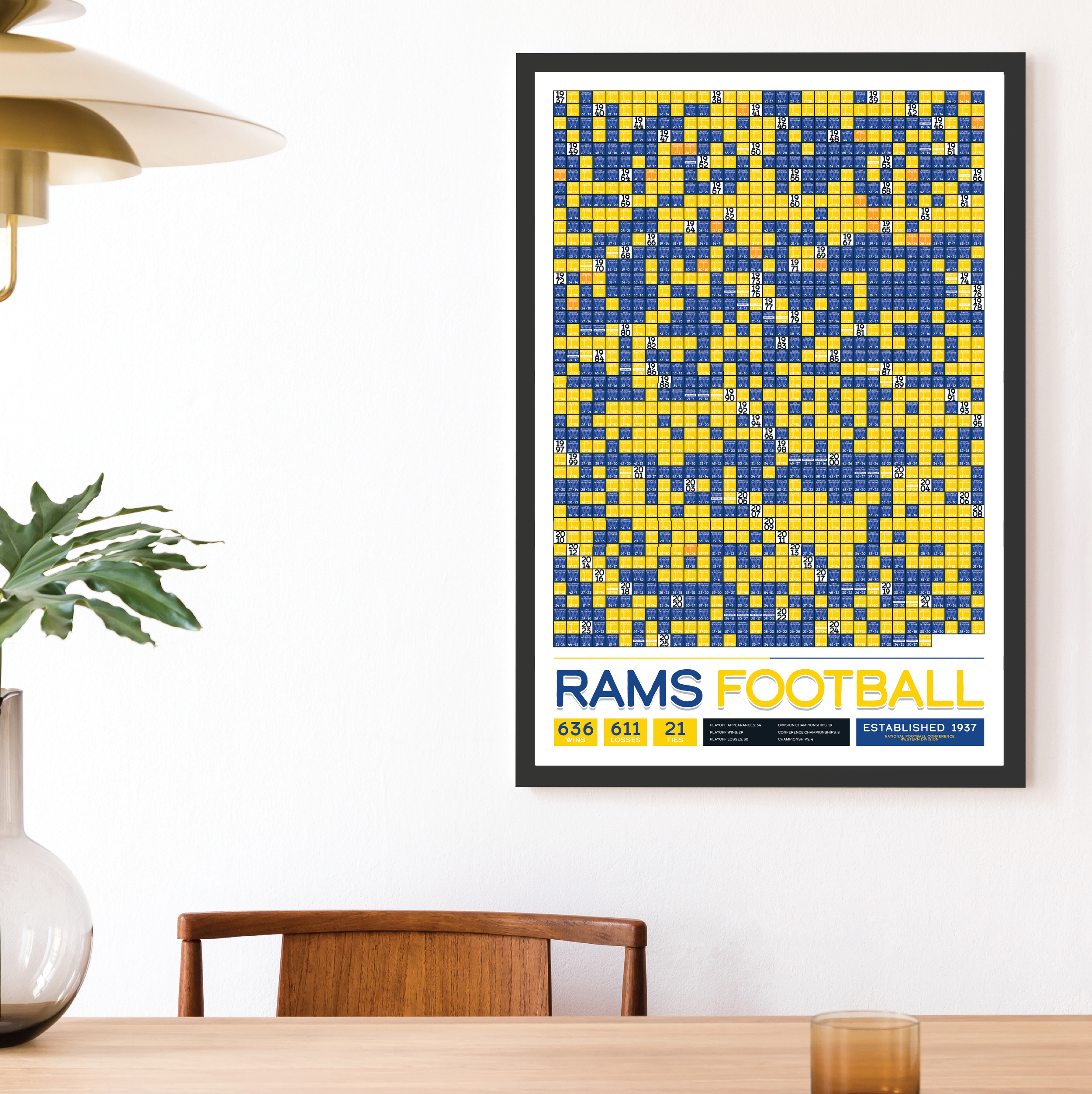 RAMS_EVERY_GAME_MOCKUP_BUNDLE_24x36_Mock.png