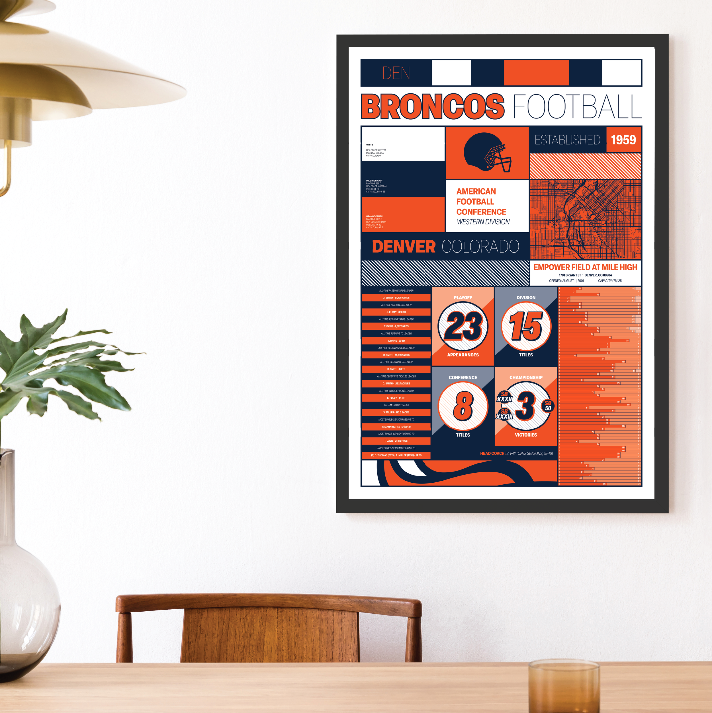 BRONCOS_MODERN_ICONOGRAPHY_MOCKUP_BUNDLE_24x36_Mock.png