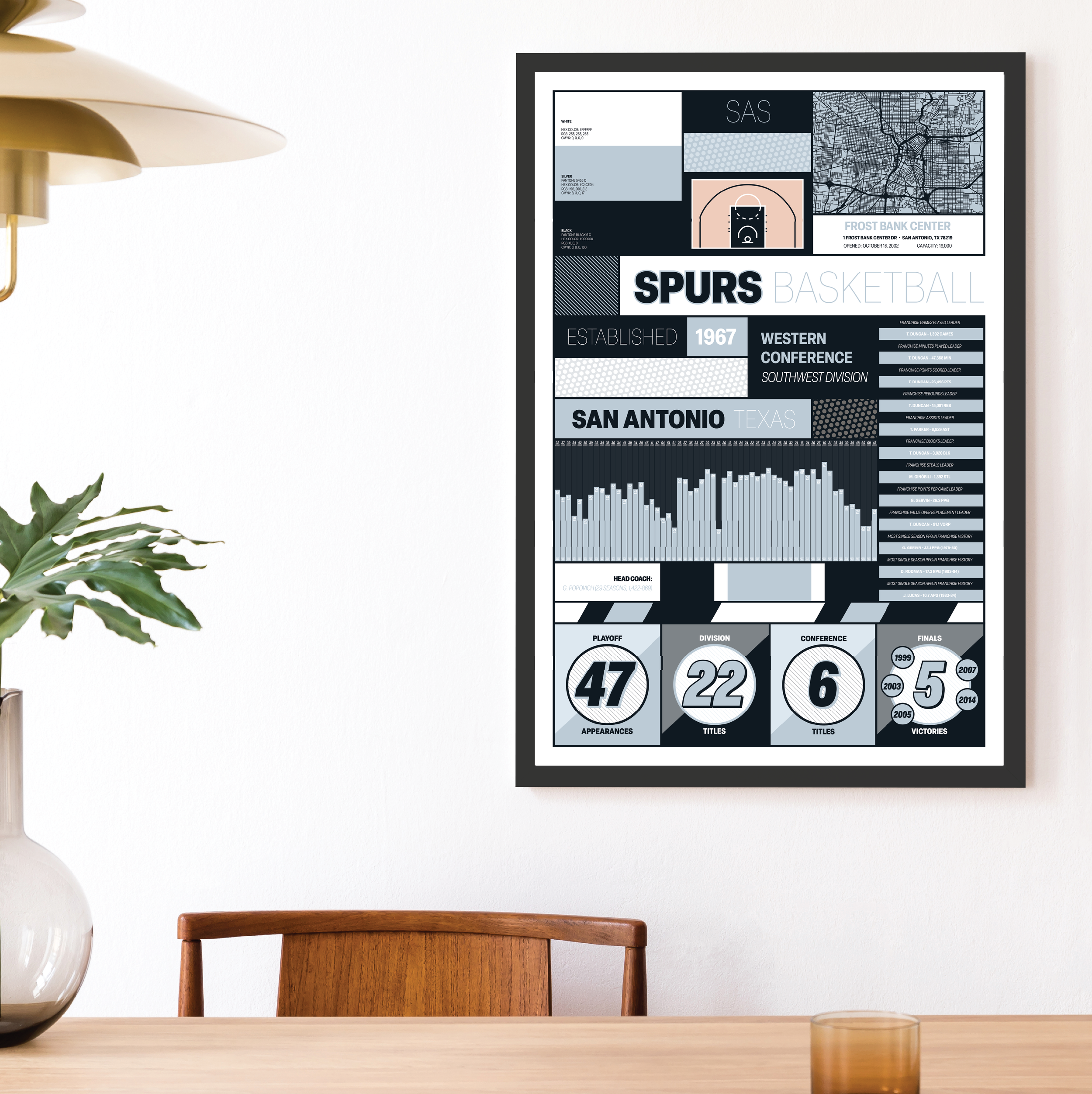 SPURS_MODERN_ICONOGRAPHY_MOCKUP_BUNDLE_24x36_Mock.png