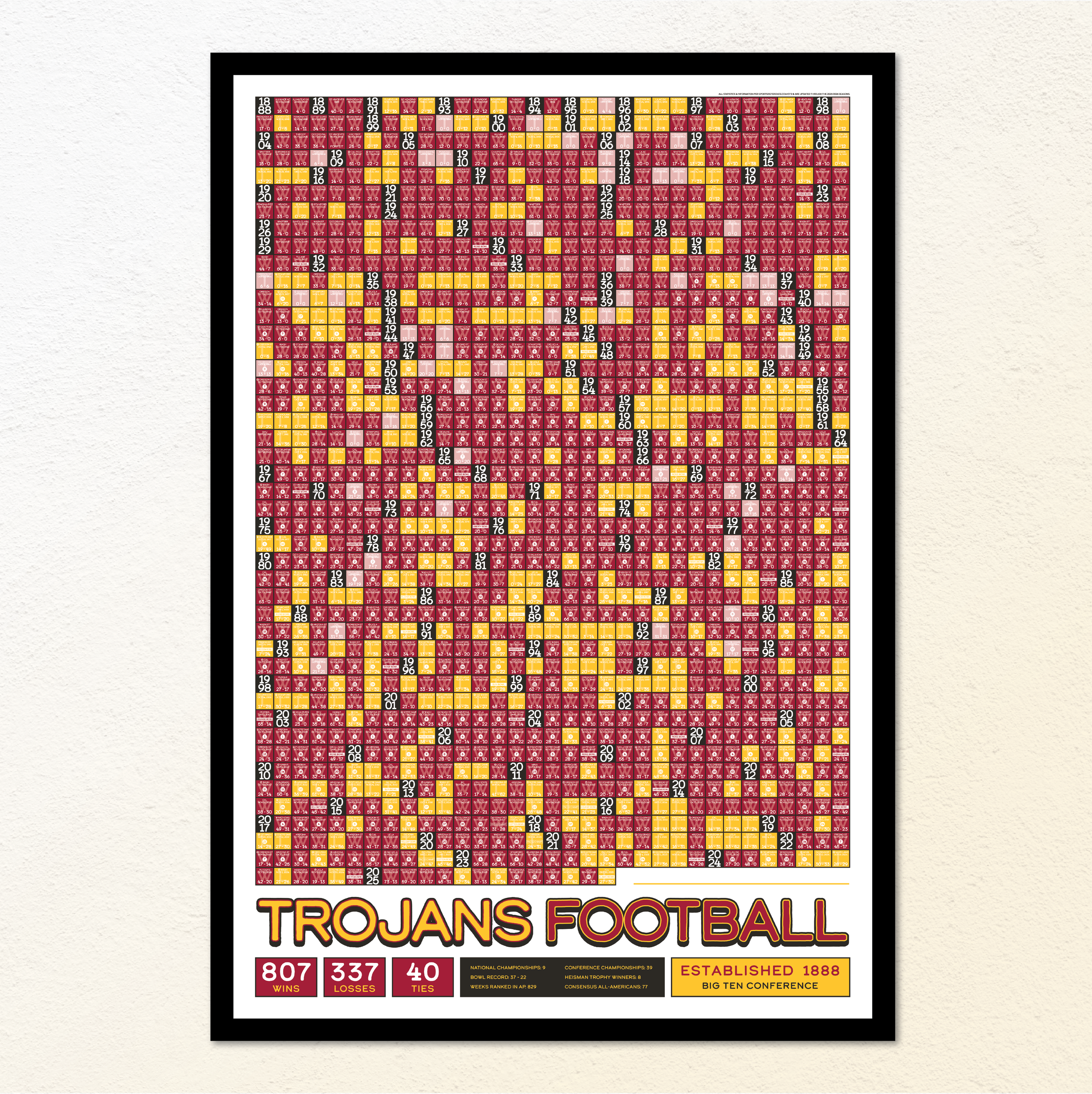 25-26 USC_EVERY_GAME_MOCKUP_BUNDLE_01 - Header Image.png