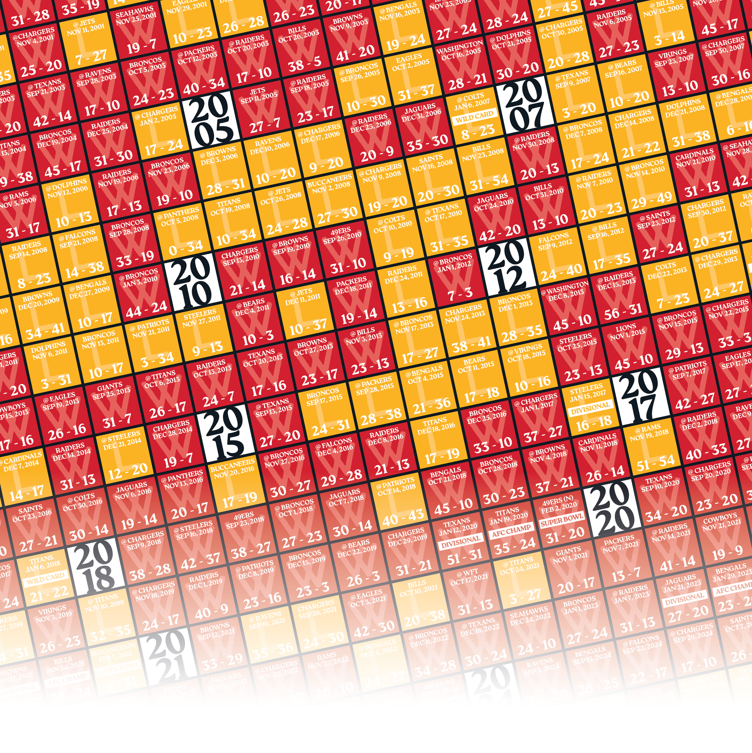 25-26 CHIEFS_EVERY_GAME_MOCKUP_BUNDLE_05 - Zoomed In.png