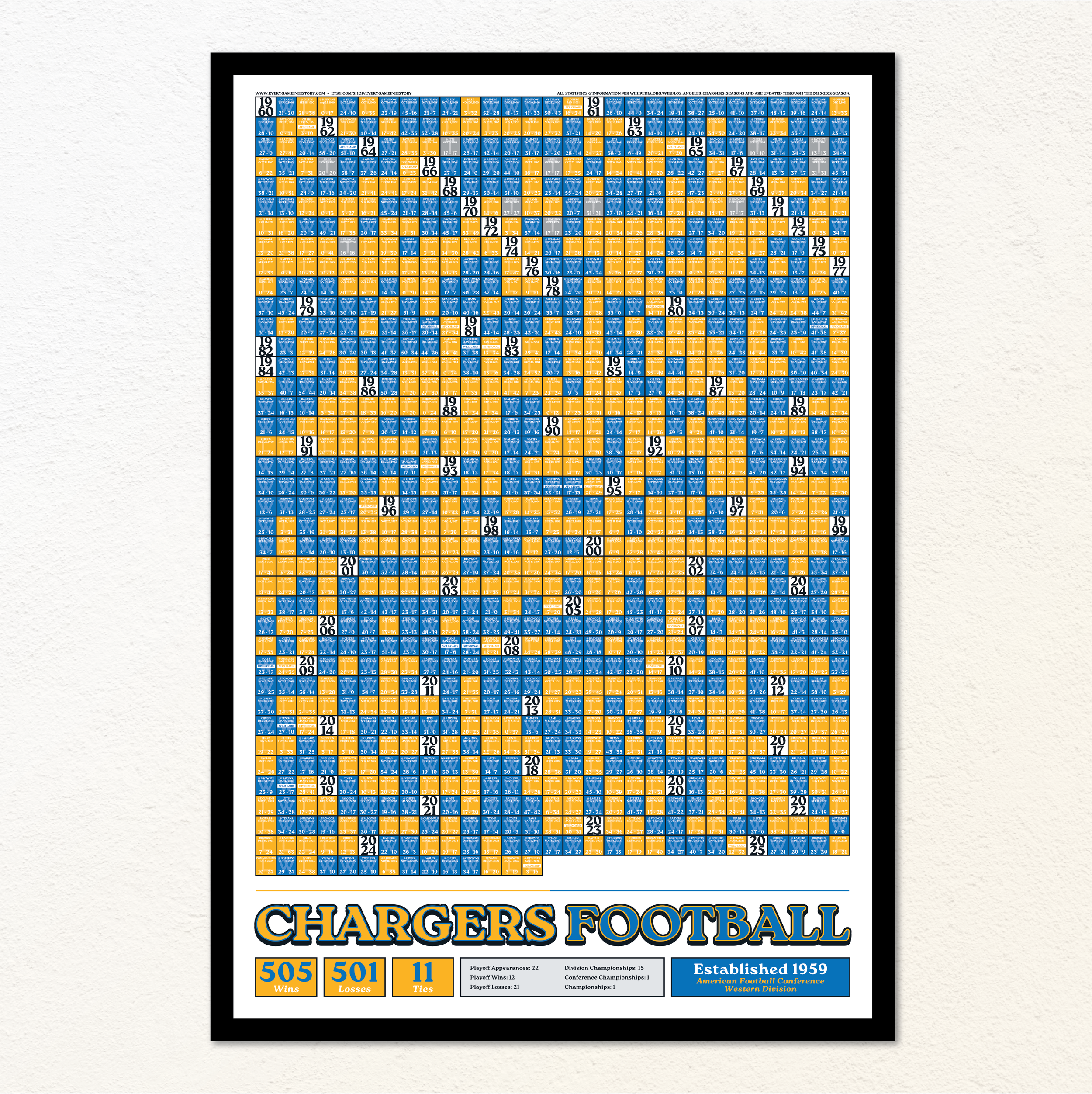 25-26 CHARGERS_EVERY_GAME_MOCKUP_BUNDLE_01 - Header Image.png