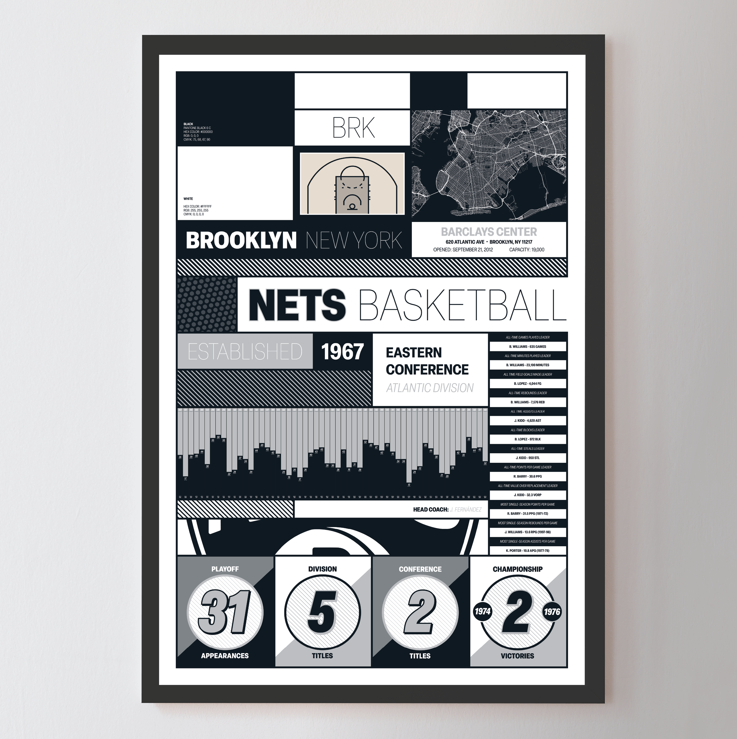Brooklyn Nets 