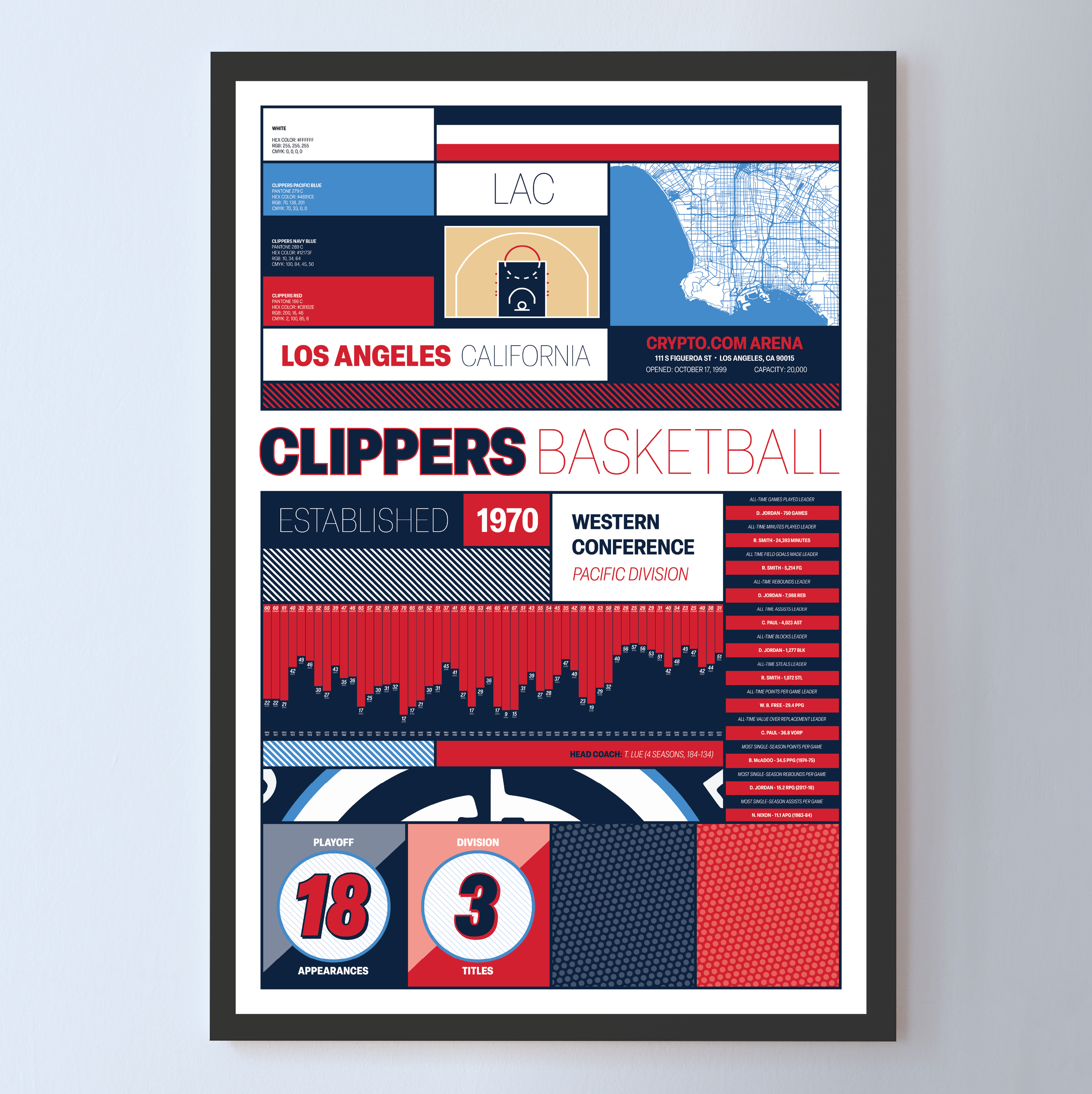 CLIPPERS_MODERN_ICONOGRAPHY_MOCKUP_BUNDLE_Header_Image.png