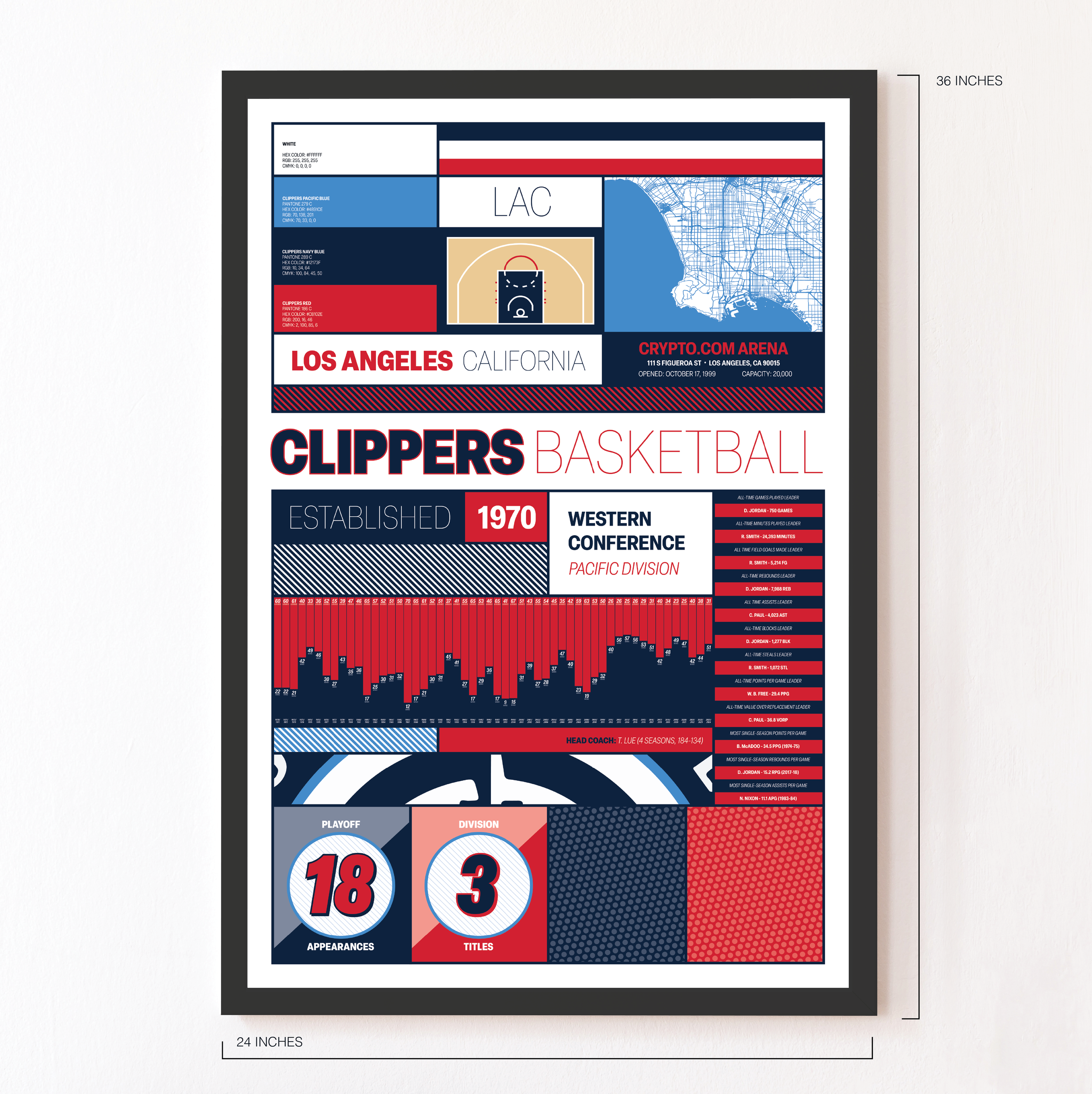 CLIPPERS_MODERN_ICONOGRAPHY_MOCKUP_BUNDLE_24x36_Measurement.png