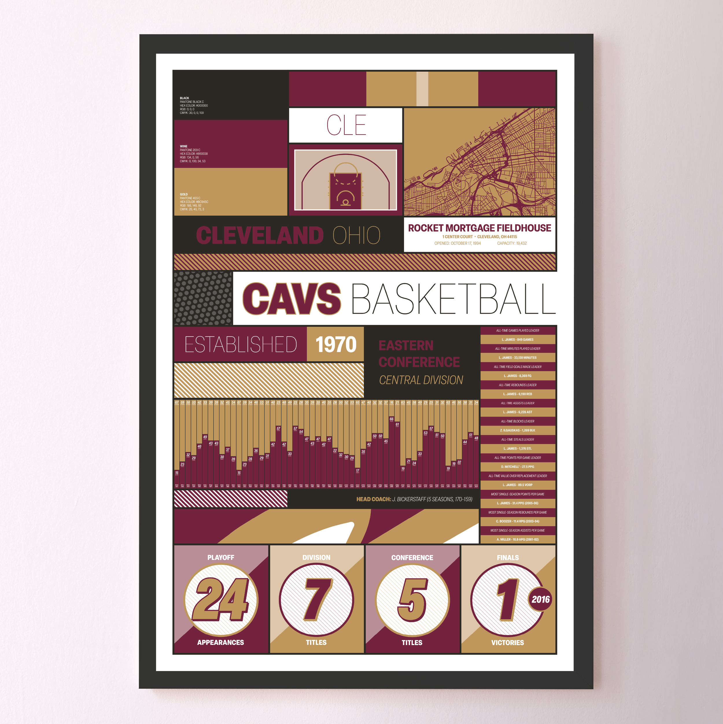 CAVALIERS_MODERN_ICONOGRAPHY_MOCKUP_BUNDLE_Header_Image.png