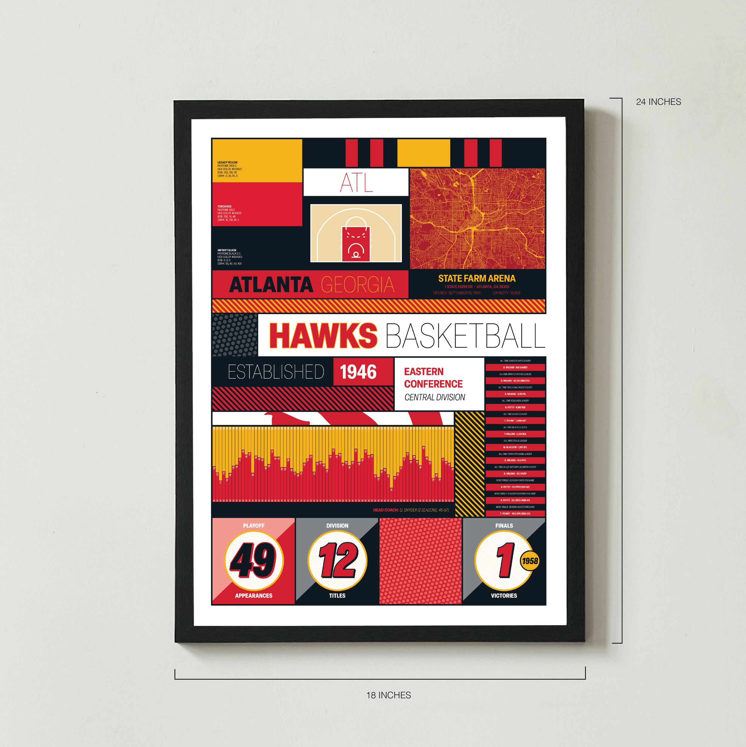 Atlanta Hawks 