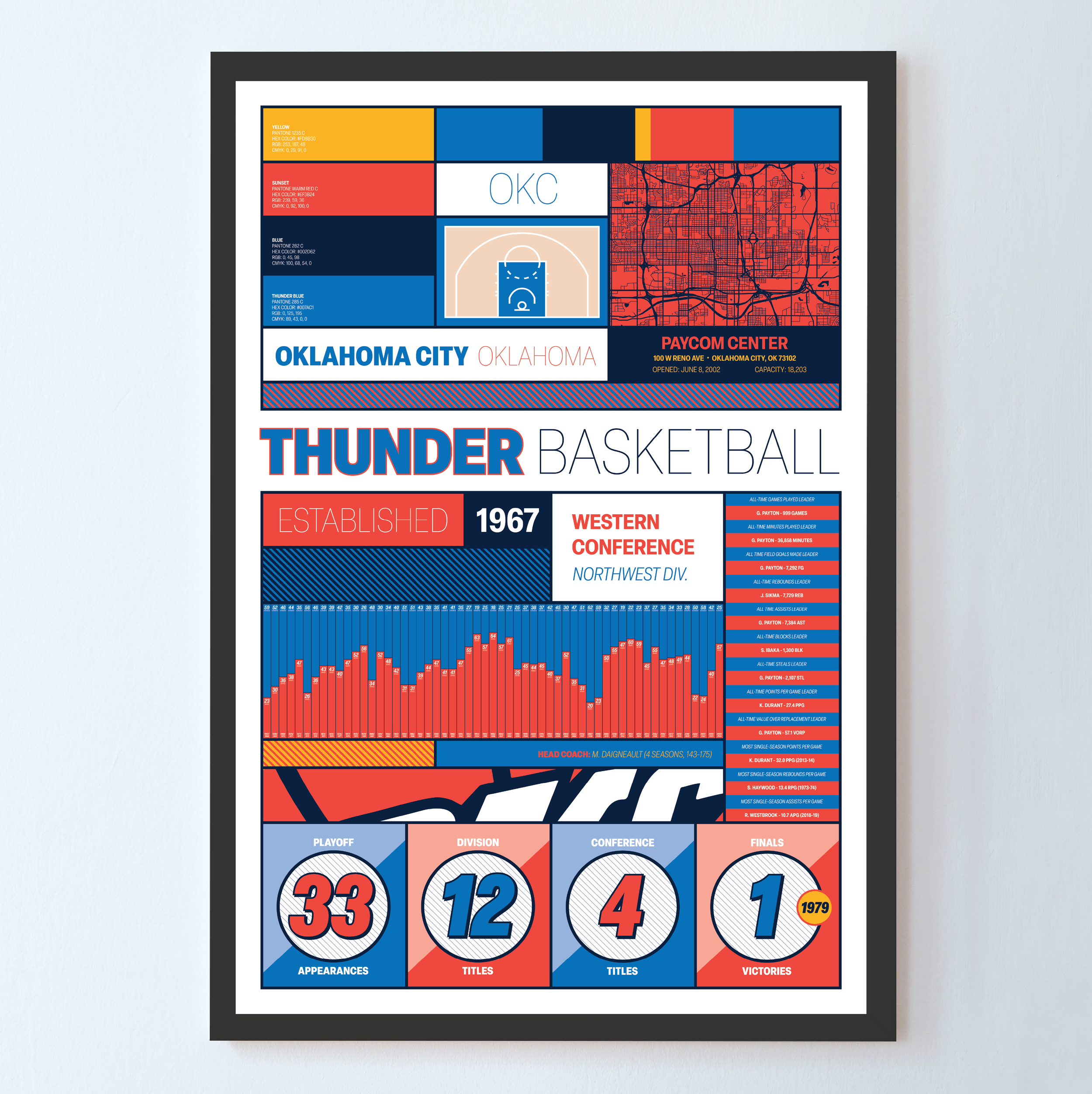 THUNDER_MODERN_ICONOGRAPHY_MOCKUP_BUNDLE_Header_Image.png