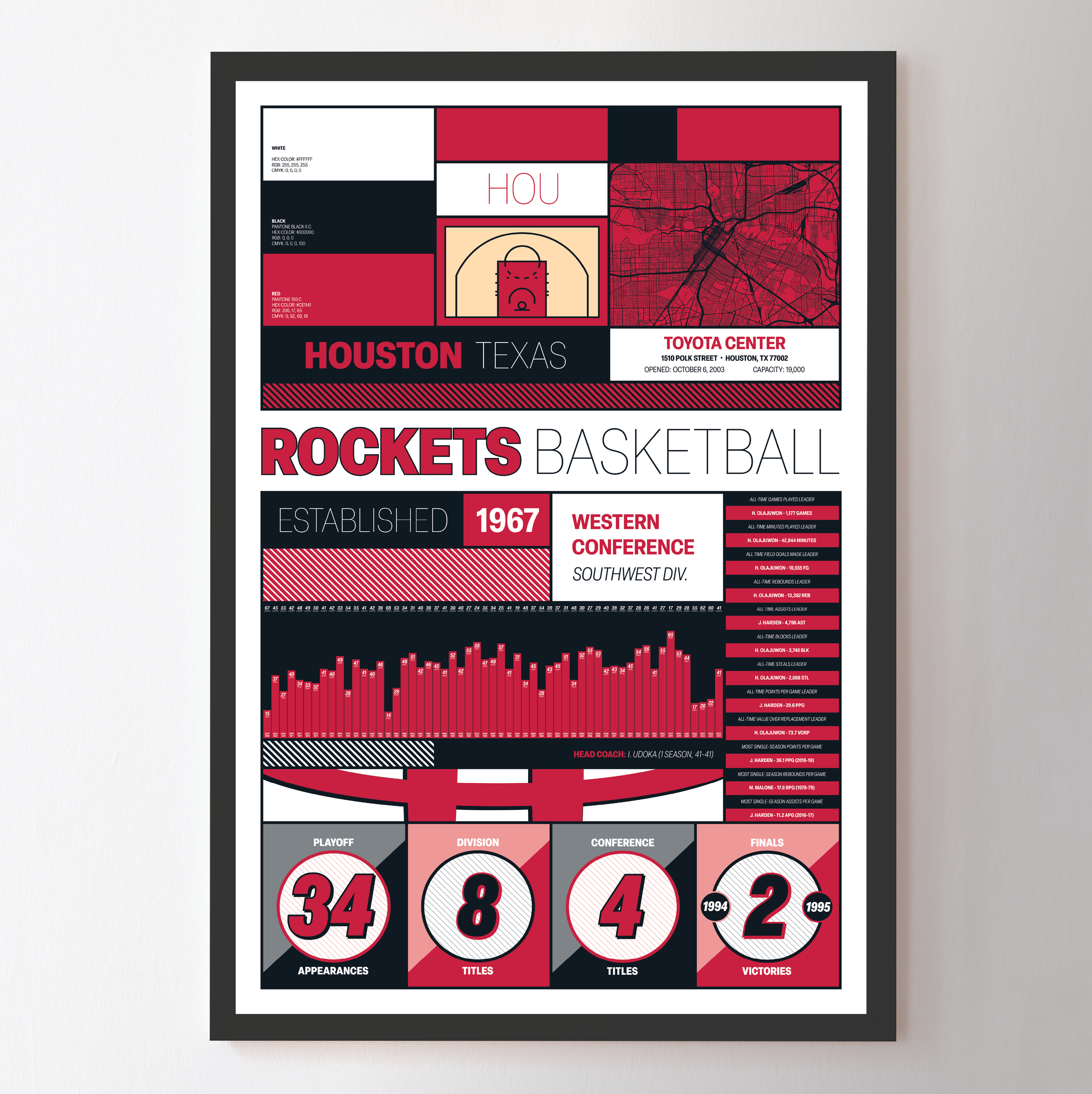 ROCKETS_MODERN_ICONOGRAPHY_MOCKUP_BUNDLE_Header_Image.png