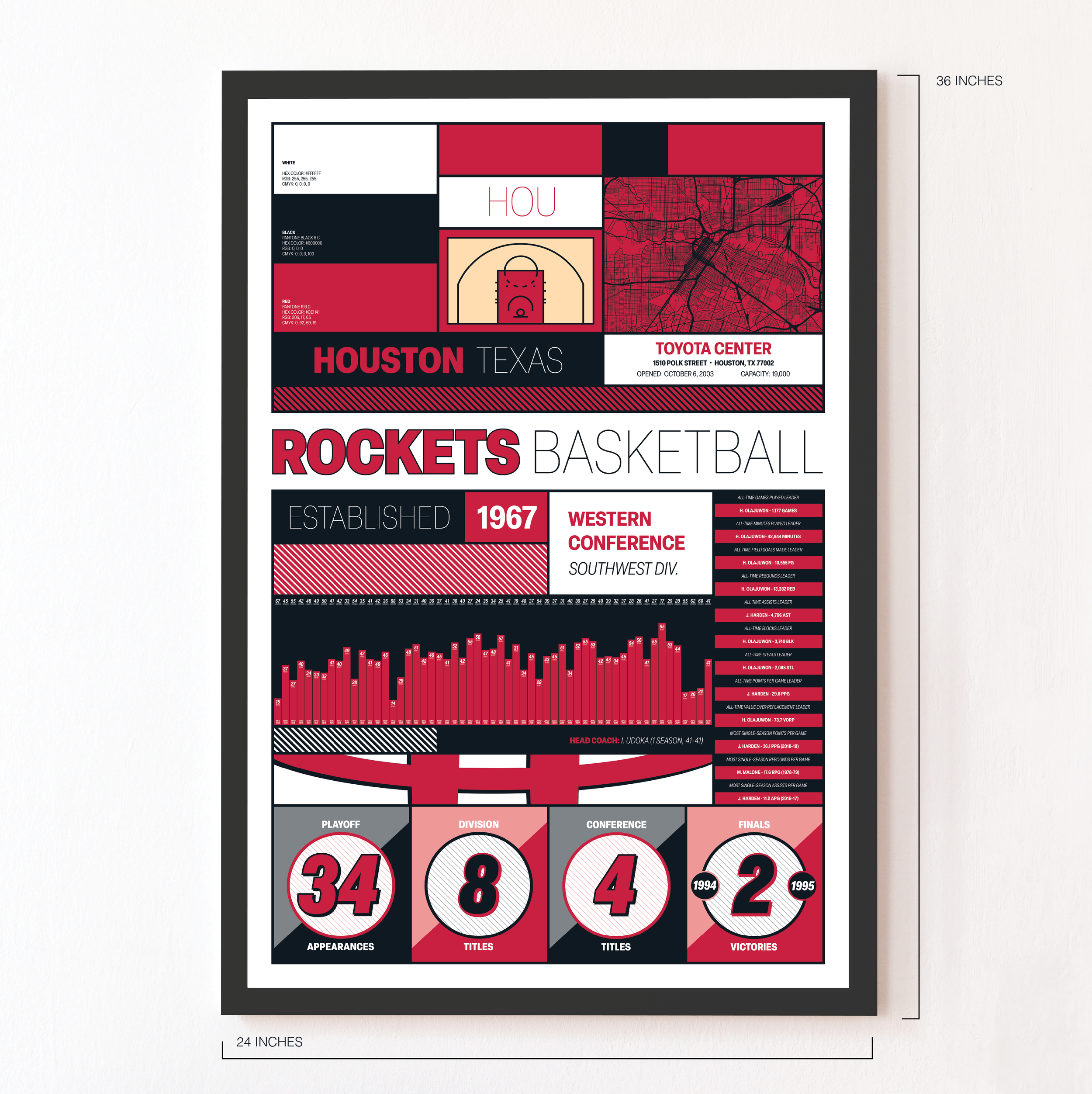 ROCKETS_MODERN_ICONOGRAPHY_MOCKUP_BUNDLE_24x36_Measurement.png