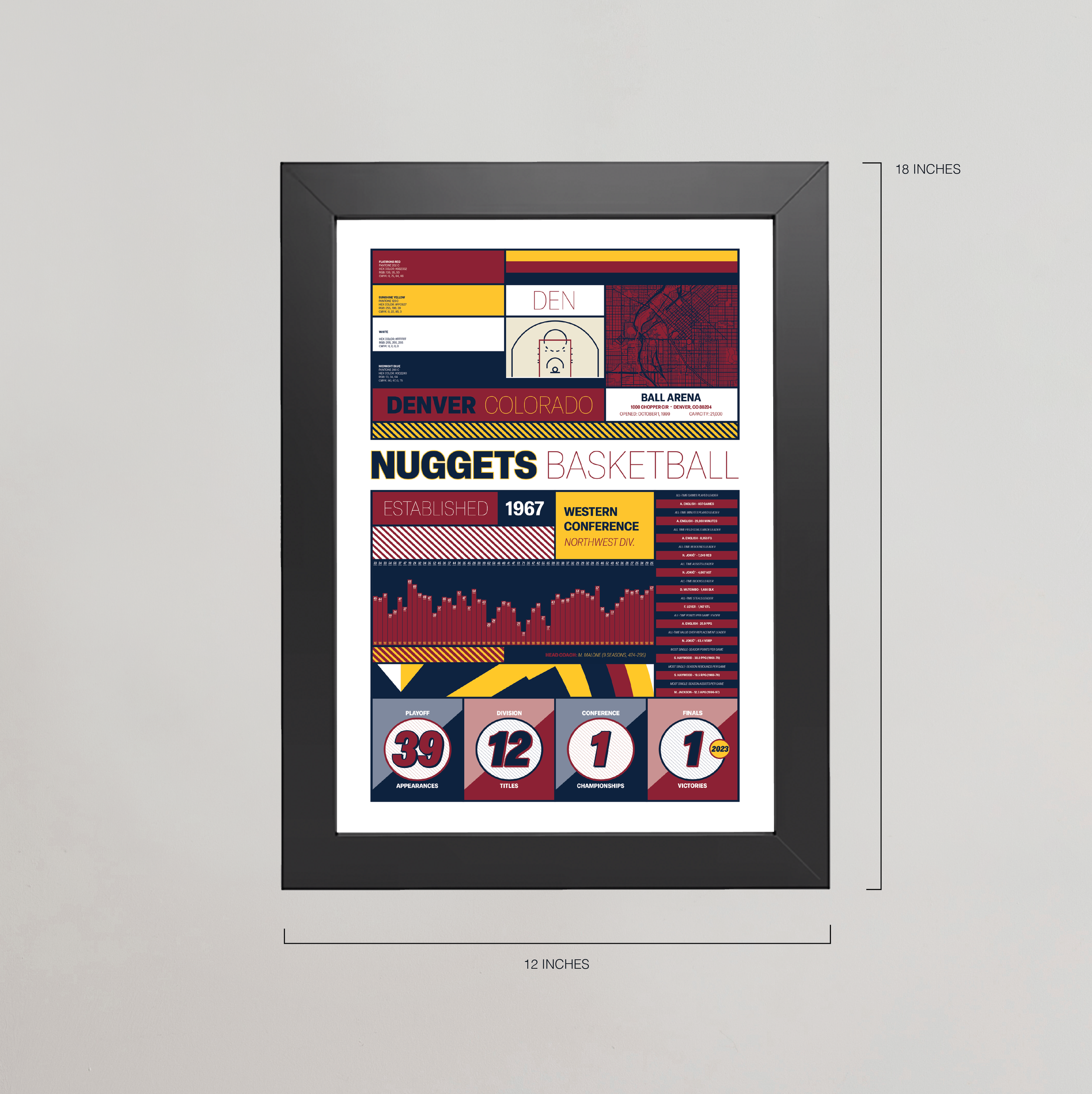 NUGGETS_MODERN_ICONOGRAPHY_MOCKUP_BUNDLE_12x18_Measurement.png
