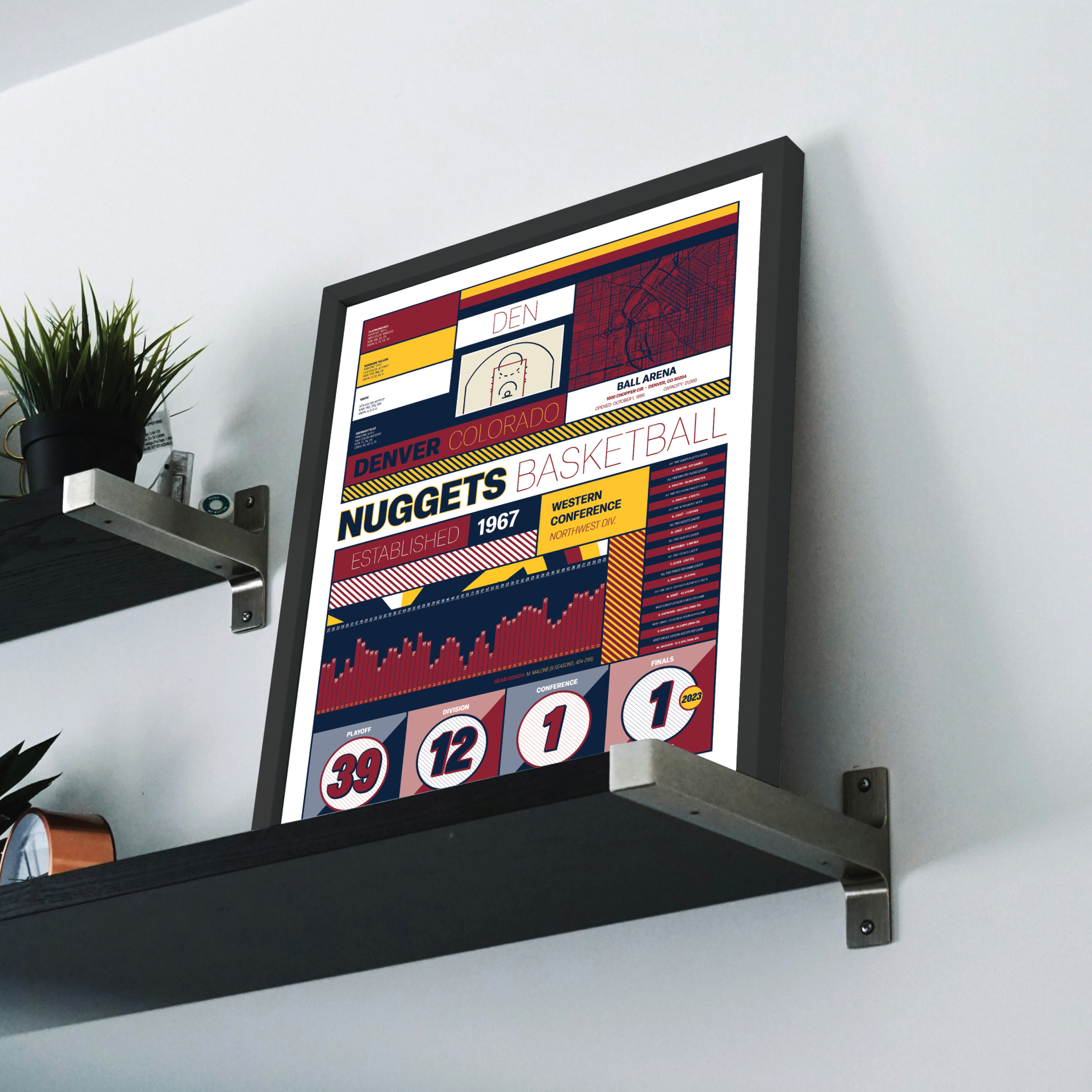 NUGGETS_MODERN_ICONOGRAPHY_MOCKUP_BUNDLE_18x24_Mock.png