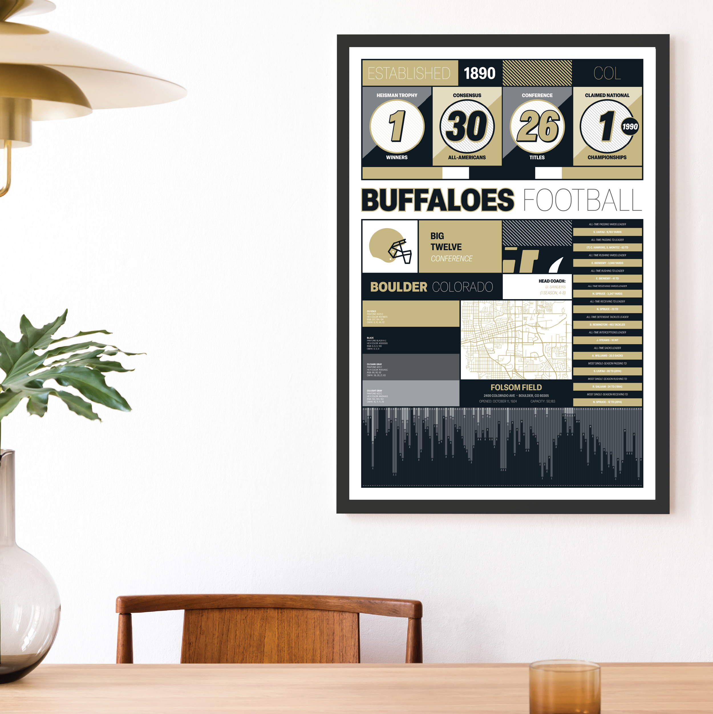 COLORADO_MODERN_ICONOGRAPHY_MOCKUP_BUNDLE_24x36_Mock.png
