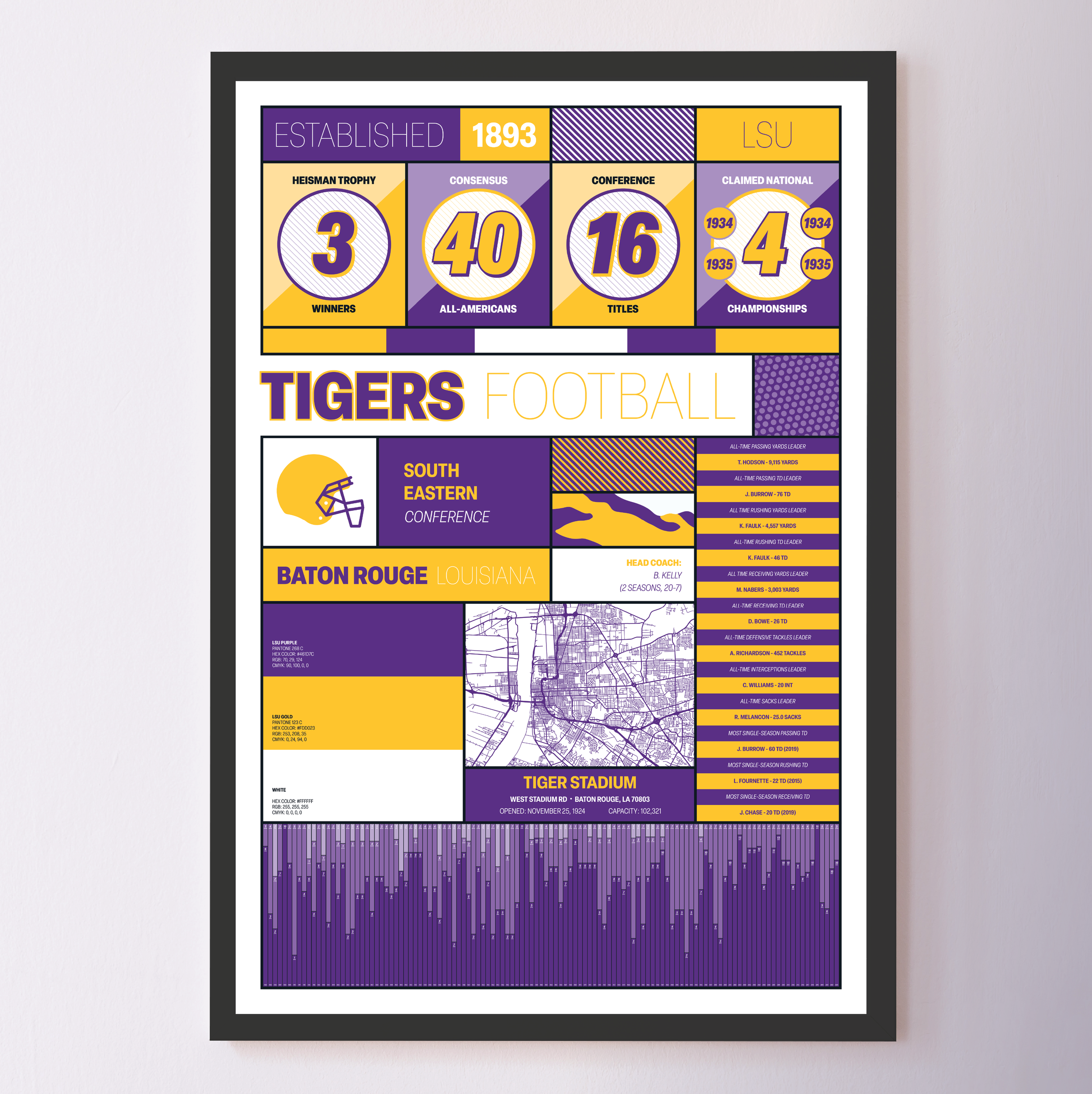 LSU_MODERN_ICONOGRAPHY_MOCKUP_BUNDLE_Header_Image.png