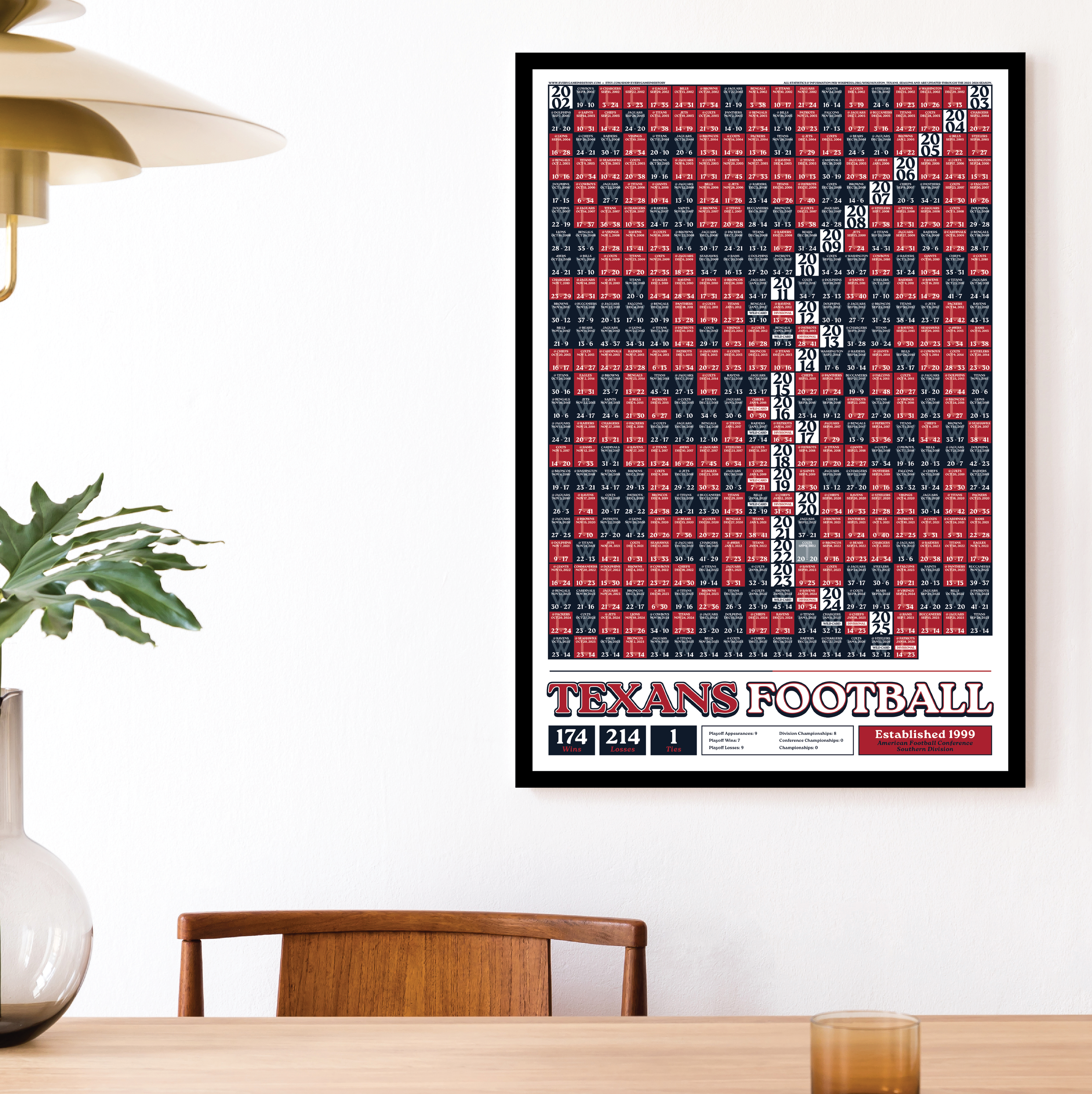 25-26 TEXANS_EVERY_GAME_MOCKUP_BUNDLE_02 - Mockup 1.png